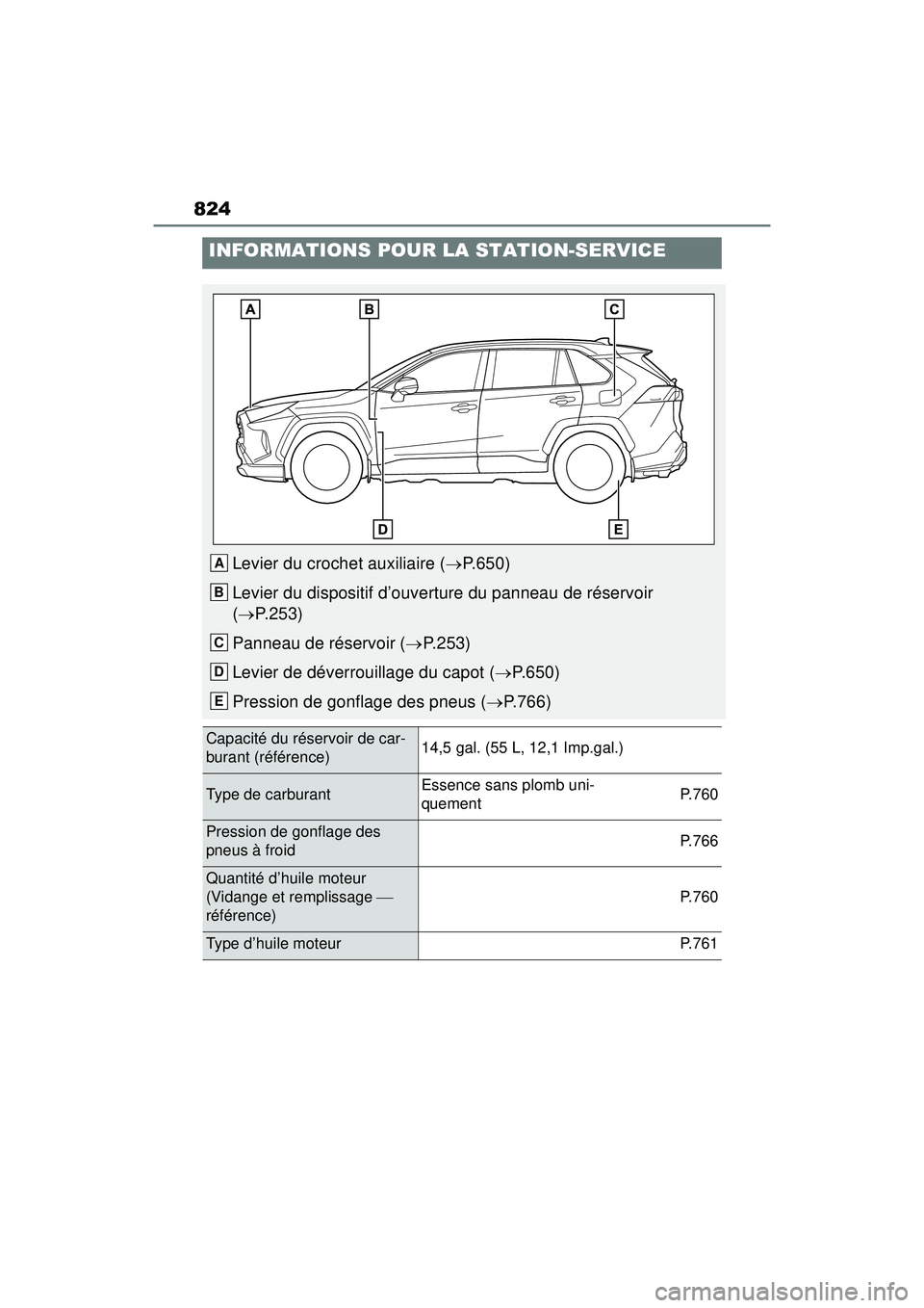 TOYOTA RAV4 2020  Manuel du propriétaire (in French) 824
INFORMATIONS POUR LA STATION-SERVICE
Levier du crochet auxiliaire (P.650)
Levier du dispositif d’ouverture du panneau de réservoir 
(  P.253)
Panneau de réservoir ( P.253)
Levier de d