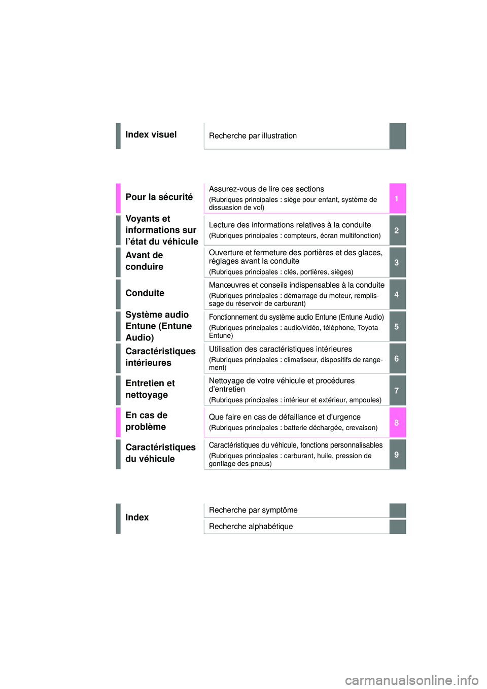 TOYOTA RAV4 2019  Manuel du propriétaire (in French) RAV4_OM_OM0R009D_(D)
1
2
3
4
5
6
7
8
9
Index visuelRecherche par illustration
Pour la sécurité
Assurez-vous de lire ces sections
(Rubriques principales : siège pour enfant, système de 
dissuasion 