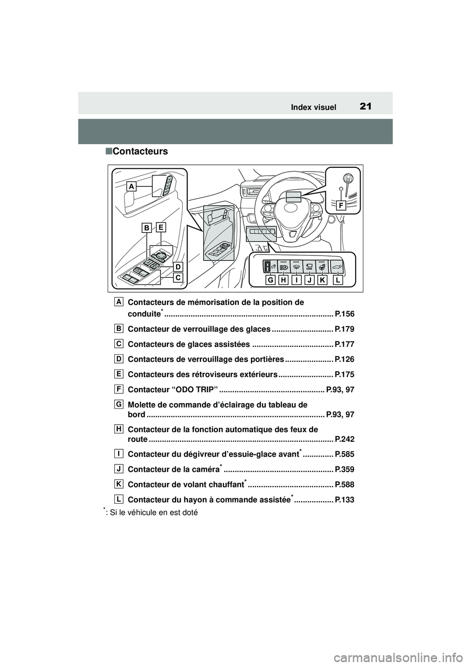 TOYOTA RAV4 2019 Manuel du propriétaire (in French) 21Index visuel
■Contacteurs
Contacteurs de mémorisation de la position de
conduite
*............................................................................. P.156
Contacteur de verrouillage d TOYOTA RAV4 2019 Manuel du propriétaire (in French) 21Index visuel
■Contacteurs
Contacteurs de mémorisation de la position de
conduite
*............................................................................. P.156
Contacteur de verrouillage d