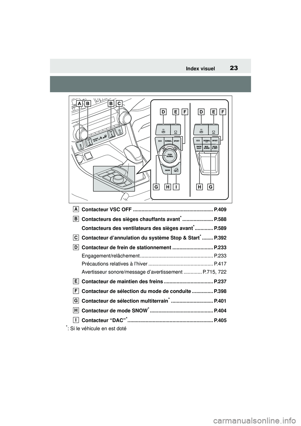 TOYOTA RAV4 2019 Manuel du propriétaire (in French) 23Index visuel
Contacteur VSC OFF ......................................................... P.409
Contacteurs des sièges chauffants avant
*...................... P.588
Contacteurs des ventilateurs de TOYOTA RAV4 2019 Manuel du propriétaire (in French) 23Index visuel
Contacteur VSC OFF ......................................................... P.409
Contacteurs des sièges chauffants avant
*...................... P.588
Contacteurs des ventilateurs de