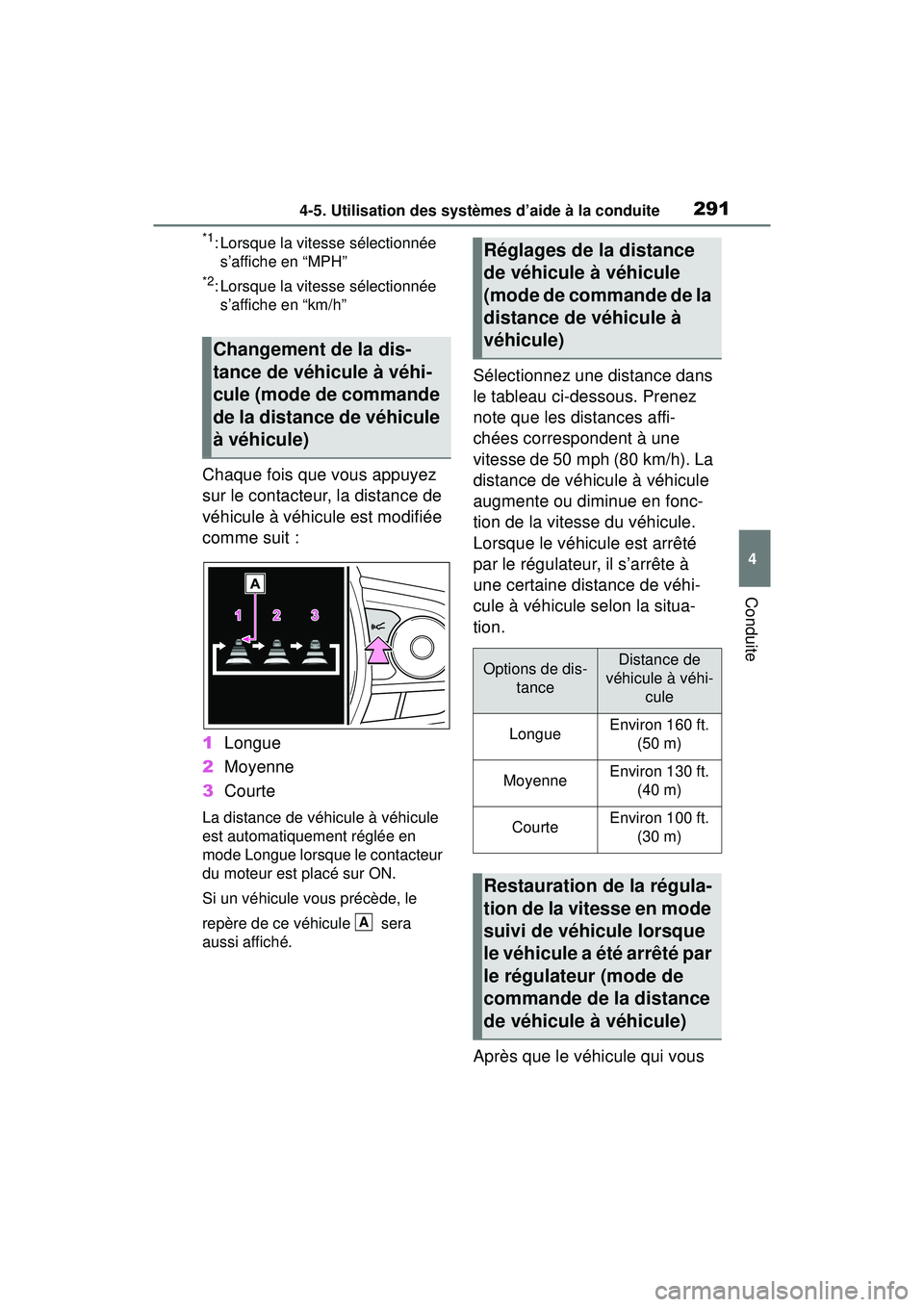 TOYOTA RAV4 2019  Manuel du propriétaire (in French) 2914-5. Utilisation des systèmes d’aide à la conduite
4
Conduite
*1: Lorsque la vitesse sélectionnée s’affiche en “MPH”
*2: Lorsque la vitesse sélectionnée s’affiche en “km/h”
Chaq