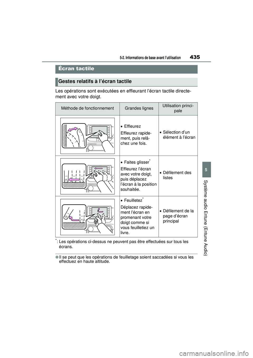 TOYOTA RAV4 2019  Manuel du propriétaire (in French) 4355-2. Informations de base avant l’utilisation
5
Système audio Entune (Entune Audio)
Les opérations sont exécutées en effleurant l’écran tactile directe-
ment avec votre doigt.
*: Les opér