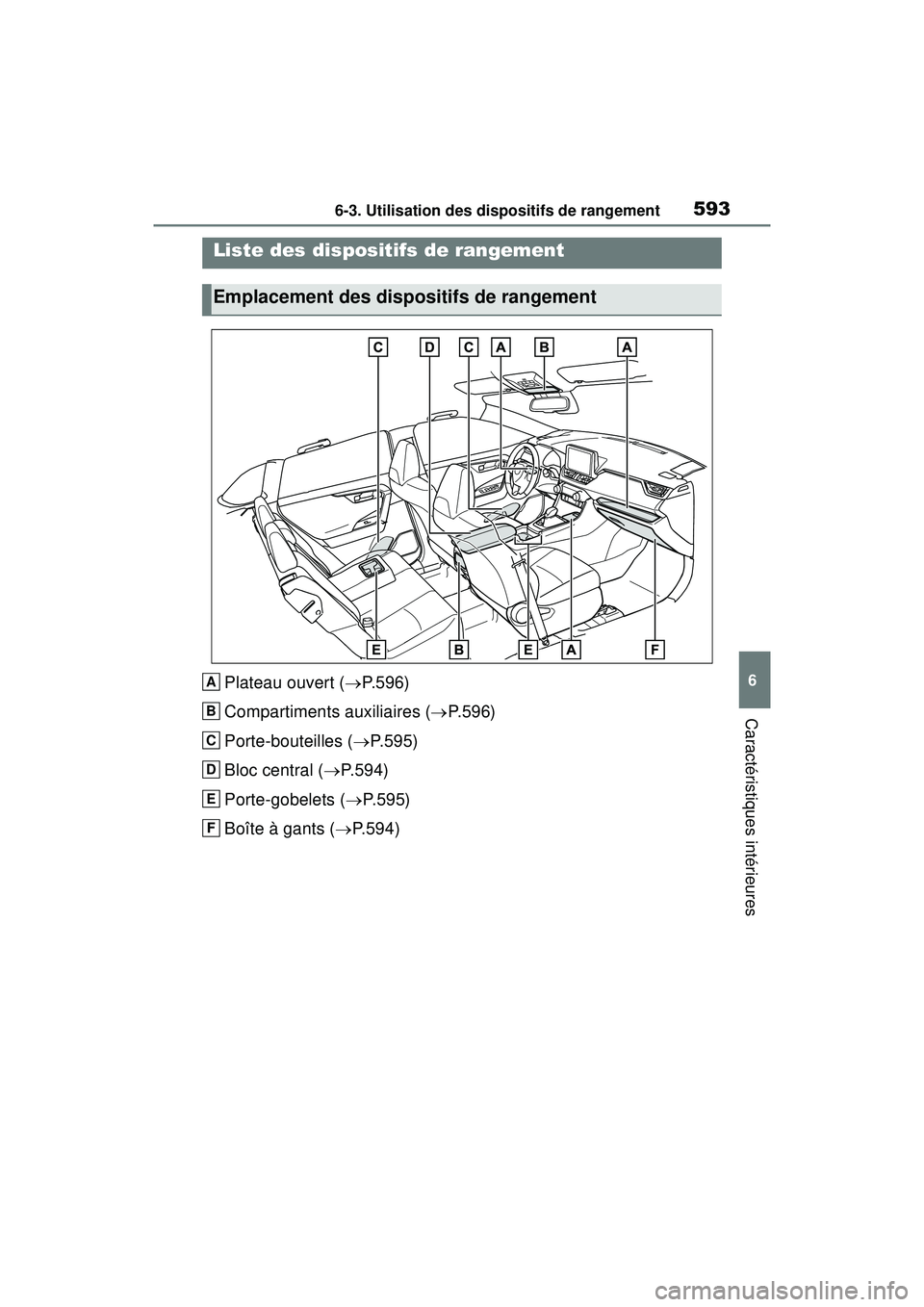 TOYOTA RAV4 2019 Manuel du propriétaire (in French) 5936-3. Utilisation des dispositifs de rangement
6
Caractéristiques intérieures
6-3 .Utilisatio n d es dispositifs de ra ngement
Plateau ouvert (P.596)
Compartiments auxiliaires ( P.596)
Porte TOYOTA RAV4 2019 Manuel du propriétaire (in French) 5936-3. Utilisation des dispositifs de rangement
6
Caractéristiques intérieures
6-3 .Utilisatio n d es dispositifs de ra ngement
Plateau ouvert (P.596)
Compartiments auxiliaires ( P.596)
Porte