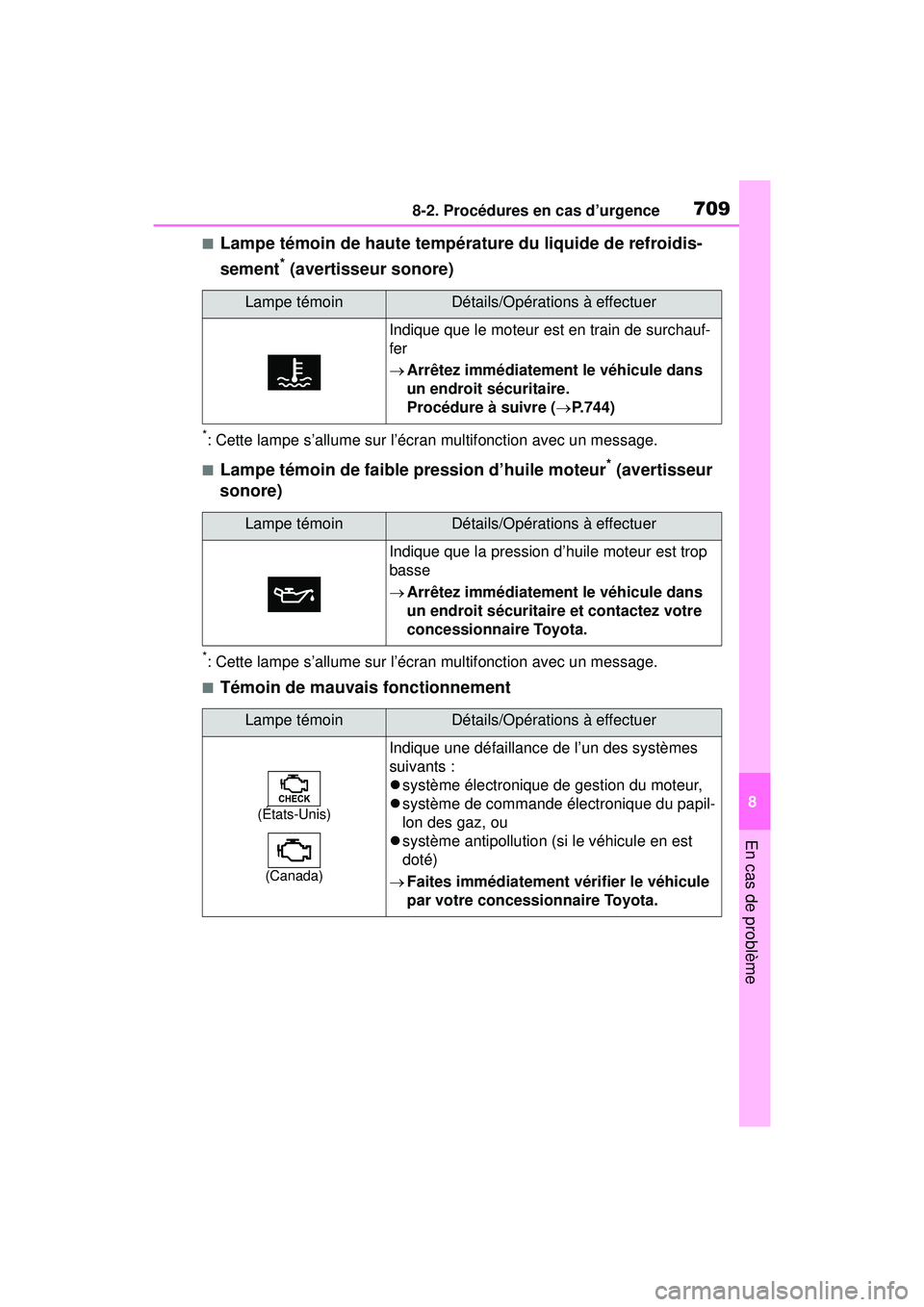 TOYOTA RAV4 2019 Manuel du propriétaire (in French) 7098-2. Procédures en cas d’urgence
8
En cas de problème
■Lampe témoin de haute température du liquide de refroidis-
sement
* (avertisseur sonore)
*: Cette lampe s’allume sur l’écran mult TOYOTA RAV4 2019 Manuel du propriétaire (in French) 7098-2. Procédures en cas d’urgence
8
En cas de problème
■Lampe témoin de haute température du liquide de refroidis-
sement
* (avertisseur sonore)
*: Cette lampe s’allume sur l’écran mult