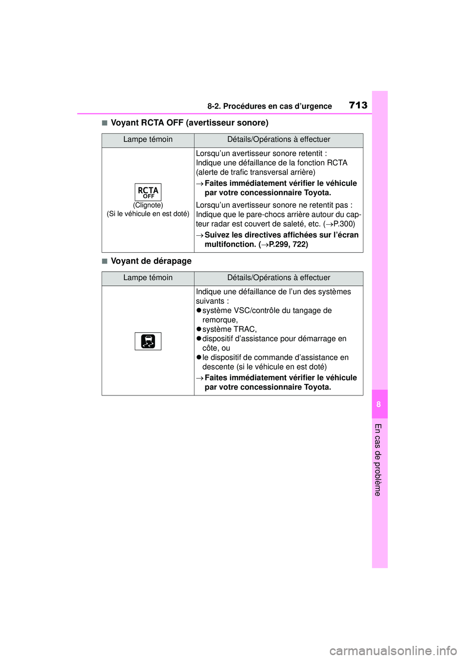 TOYOTA RAV4 2019 Manuel du propriétaire (in French) 7138-2. Procédures en cas d’urgence
8
En cas de problème
■Voyant RCTA OFF (avertisseur sonore)
■Voyant de dérapage
Lampe témoinDétails/Opérations à effectuer
(Clignote)
(Si le véhicule e TOYOTA RAV4 2019 Manuel du propriétaire (in French) 7138-2. Procédures en cas d’urgence
8
En cas de problème
■Voyant RCTA OFF (avertisseur sonore)
■Voyant de dérapage
Lampe témoinDétails/Opérations à effectuer
(Clignote)
(Si le véhicule e