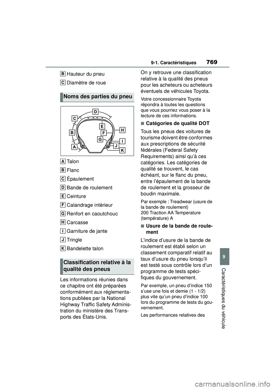TOYOTA RAV4 2019 Manuel du propriétaire (in French) 7699-1. Caractéristiques
9
Caractéristiques du véhicule
Hauteur du pneu
Diamètre de roue
Ta l o n
Flanc
Épaulement
Bande de roulement
Ceinture
Calandrage intérieur
Renfort en caoutchouc
Carcasse TOYOTA RAV4 2019 Manuel du propriétaire (in French) 7699-1. Caractéristiques
9
Caractéristiques du véhicule
Hauteur du pneu
Diamètre de roue
Ta l o n
Flanc
Épaulement
Bande de roulement
Ceinture
Calandrage intérieur
Renfort en caoutchouc
Carcasse