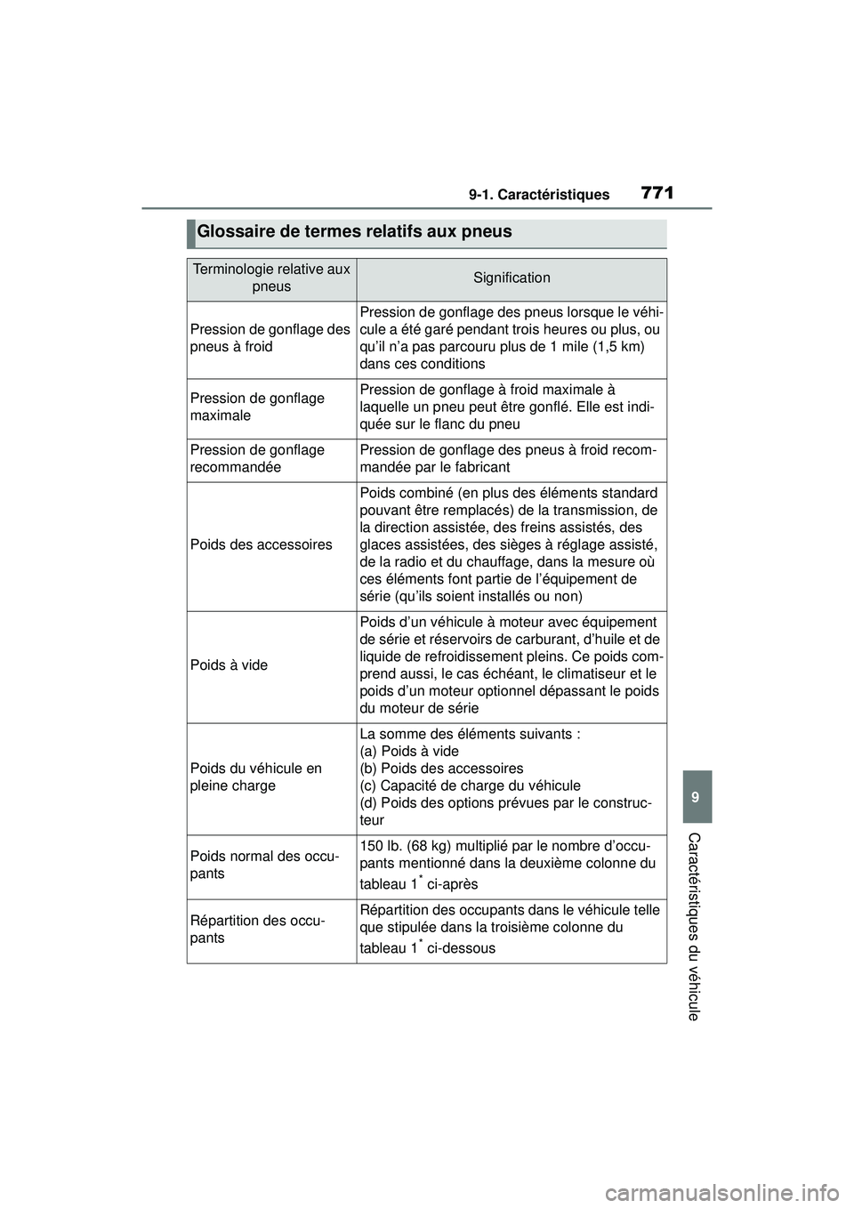 TOYOTA RAV4 2019 Manuel du propriétaire (in French) 7719-1. Caractéristiques
9
Caractéristiques du véhicule
Glossaire de termes relatifs aux pneus
Terminologie relative aux pneusSignification
Pression de gonflage des
pneus à froid
Pression de gonf TOYOTA RAV4 2019 Manuel du propriétaire (in French) 7719-1. Caractéristiques
9
Caractéristiques du véhicule
Glossaire de termes relatifs aux pneus
Terminologie relative aux pneusSignification
Pression de gonflage des
pneus à froid
Pression de gonf