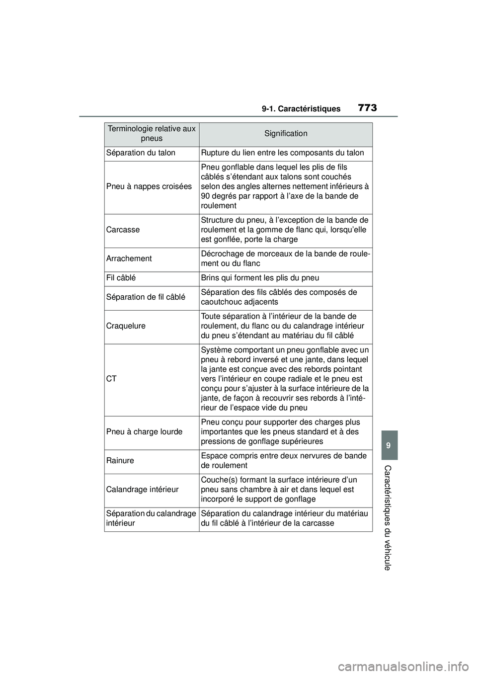 TOYOTA RAV4 2019 Manuel du propriétaire (in French) 7739-1. Caractéristiques
9
Caractéristiques du véhicule
Séparation du talonRupture du lien entre les composants du talon
Pneu à nappes croisées
Pneu gonflable dans lequel les plis de fils
câbl TOYOTA RAV4 2019 Manuel du propriétaire (in French) 7739-1. Caractéristiques
9
Caractéristiques du véhicule
Séparation du talonRupture du lien entre les composants du talon
Pneu à nappes croisées
Pneu gonflable dans lequel les plis de fils
câbl