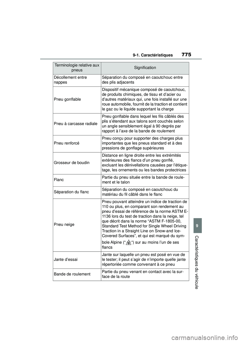 TOYOTA RAV4 2019 Manuel du propriétaire (in French) 7759-1. Caractéristiques
9
Caractéristiques du véhicule
Décollement entre
nappesSéparation du composé en caoutchouc entre
des plis adjacents
Pneu gonflable
Dispositif mécanique composé de ca TOYOTA RAV4 2019 Manuel du propriétaire (in French) 7759-1. Caractéristiques
9
Caractéristiques du véhicule
Décollement entre
nappesSéparation du composé en caoutchouc entre
des plis adjacents
Pneu gonflable
Dispositif mécanique composé de ca