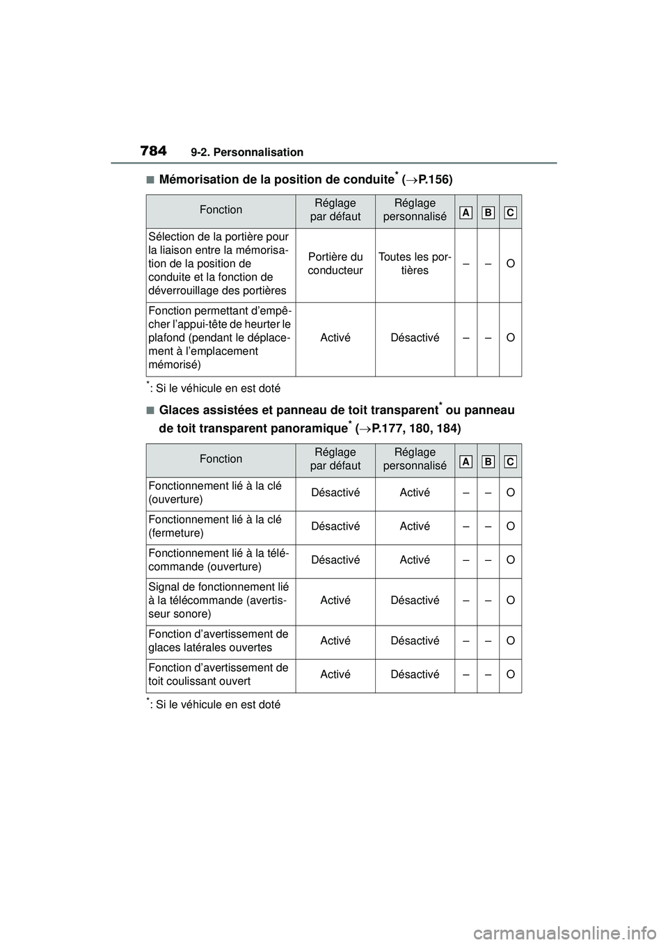 TOYOTA RAV4 2019 Manuel du propriétaire (in French) 7849-2. Personnalisation
■Mémorisation de la position de conduite* ( P.156)
*: Si le véhicule en est doté
■Glaces assistées et panneau de toit transparent* ou panneau
de toit transparent p TOYOTA RAV4 2019 Manuel du propriétaire (in French) 7849-2. Personnalisation
■Mémorisation de la position de conduite* ( P.156)
*: Si le véhicule en est doté
■Glaces assistées et panneau de toit transparent* ou panneau
de toit transparent p