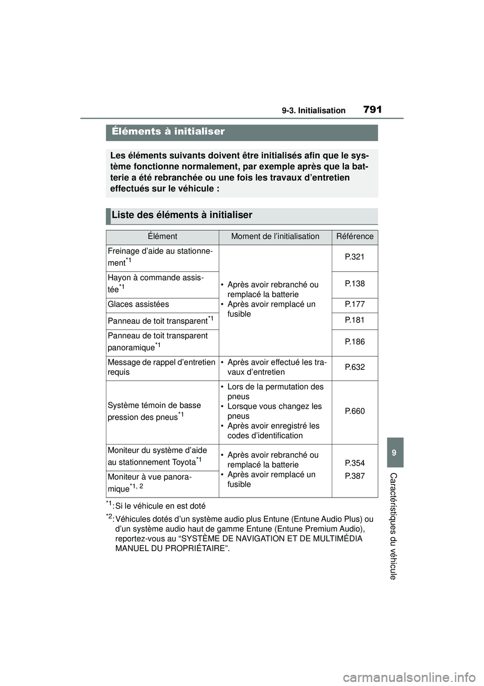 TOYOTA RAV4 2019 Manuel du propriétaire (in French) 7919-3. Initialisation
9
Caractéristiques du véhicule
9-3.Initialisation
*1: Si le véhicule en est doté
*2: Véhicules dotés d’un système audio plus Entune (Entune Audio Plus) ou d’un systè TOYOTA RAV4 2019 Manuel du propriétaire (in French) 7919-3. Initialisation
9
Caractéristiques du véhicule
9-3.Initialisation
*1: Si le véhicule en est doté
*2: Véhicules dotés d’un système audio plus Entune (Entune Audio Plus) ou d’un systè