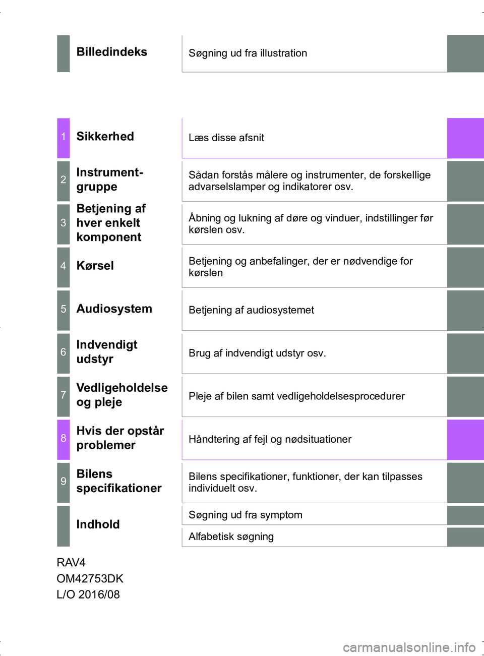 TOYOTA RAV4 2017  Brugsanvisning (in Danish) OM42753DK
BilledindeksSøgning ud fra illustration
1SikkerhedLæs disse afsnit
2Instrument-
gruppeSådan forstås målere og instrumenter, de forskellige 
advarselslamper og indikatorer osv.
3
Betjeni