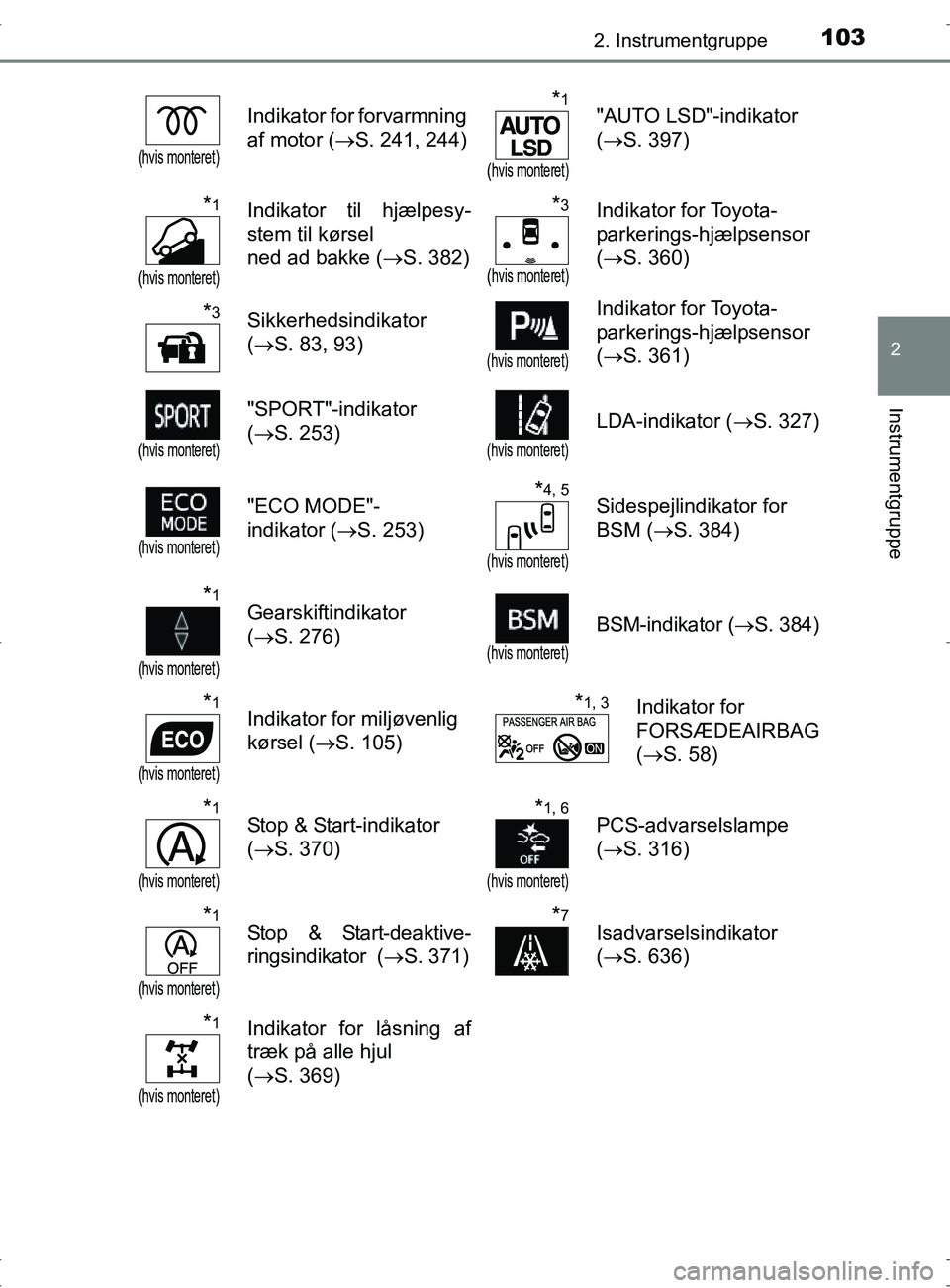 TOYOTA RAV4 2017 Brugsanvisning (in Danish) 1032. Instrumentgruppe
2
Instrumentgruppe
OM42753DK
(hvis monteret)
Indikator for forvarmning
af motor (S. 241, 244)*1
(hvis monteret)
"AUTO LSD"-indikator
(S. 397)
*1
(hvis monteret)
Indikato TOYOTA RAV4 2017 Brugsanvisning (in Danish) 1032. Instrumentgruppe
2
Instrumentgruppe
OM42753DK
(hvis monteret)
Indikator for forvarmning
af motor (S. 241, 244)*1
(hvis monteret)
"AUTO LSD"-indikator
(S. 397)
*1
(hvis monteret)
Indikato