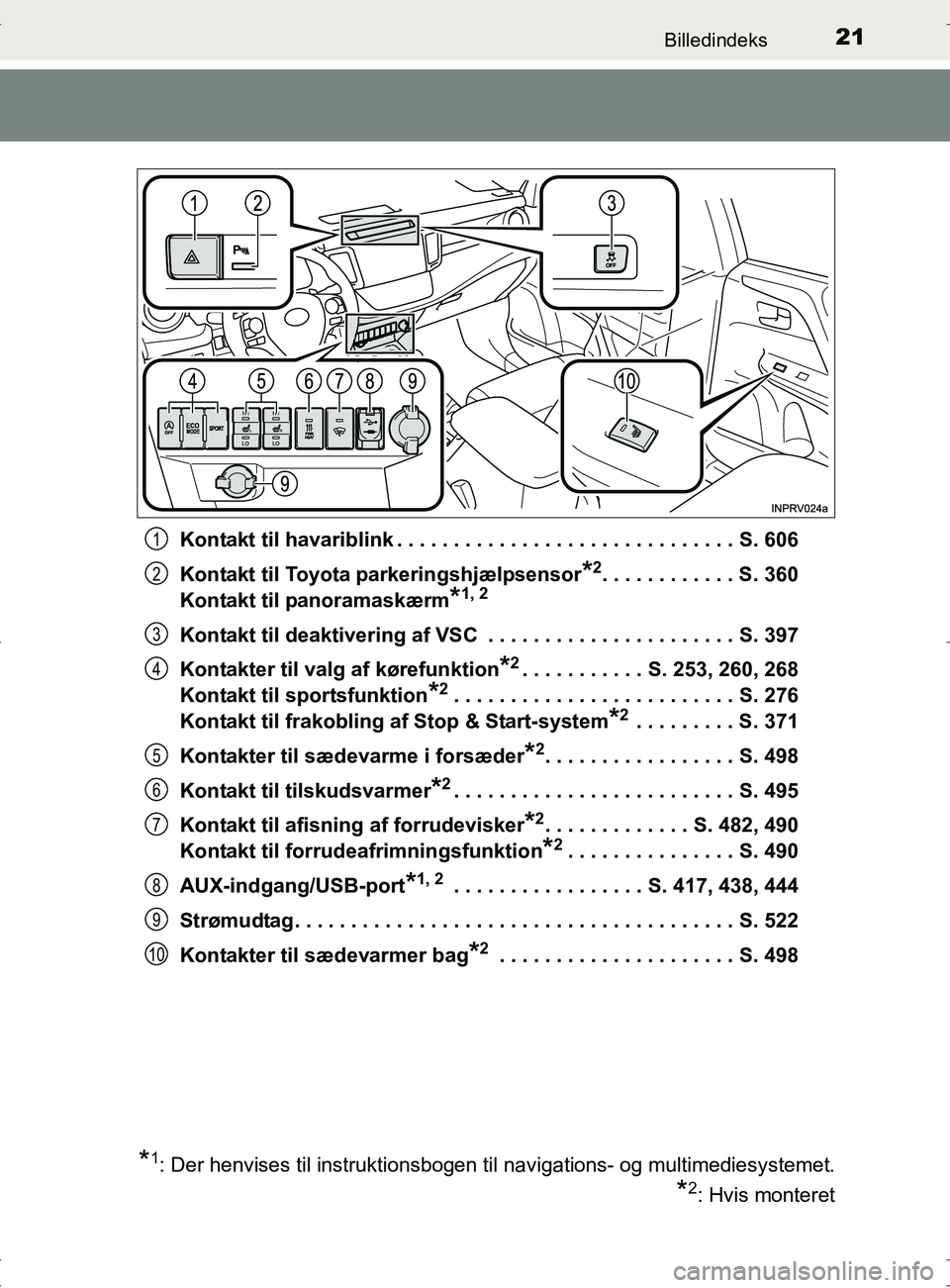 TOYOTA RAV4 2017 Brugsanvisning (in Danish) 21Billedindeks
OM42753DKKontakt til havariblink . . . . . . . . . . . . . . . . . . . . . . . . . . . . . . S. 606
Kontakt til Toyota pa
rkeringshjælpsensor
*2. . . . . . . . . . . . S. 360
Kontakt t TOYOTA RAV4 2017 Brugsanvisning (in Danish) 21Billedindeks
OM42753DKKontakt til havariblink . . . . . . . . . . . . . . . . . . . . . . . . . . . . . . S. 606
Kontakt til Toyota pa
rkeringshjælpsensor
*2. . . . . . . . . . . . S. 360
Kontakt t