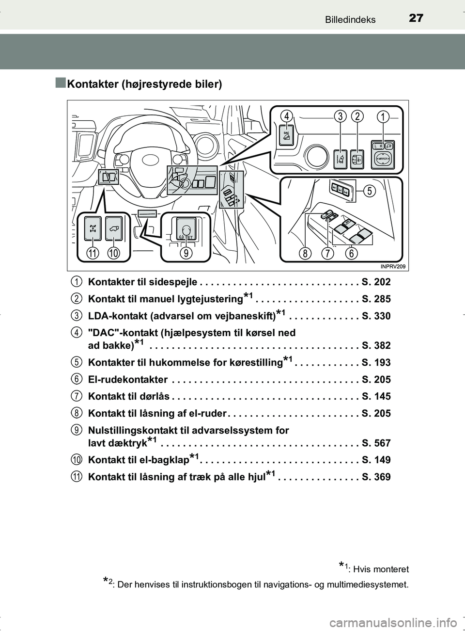 TOYOTA RAV4 2017 Brugsanvisning (in Danish) 27Billedindeks
OM42753DK
nKontakter (højrestyrede biler)
Kontakter til sidespejle . . . . . . . . . . . . . . . . . . . . . . . . . . . . . S. 202
Kontakt til manuel lygtejustering
*1. . . . . . . . TOYOTA RAV4 2017 Brugsanvisning (in Danish) 27Billedindeks
OM42753DK
nKontakter (højrestyrede biler)
Kontakter til sidespejle . . . . . . . . . . . . . . . . . . . . . . . . . . . . . S. 202
Kontakt til manuel lygtejustering
*1. . . . . . . .