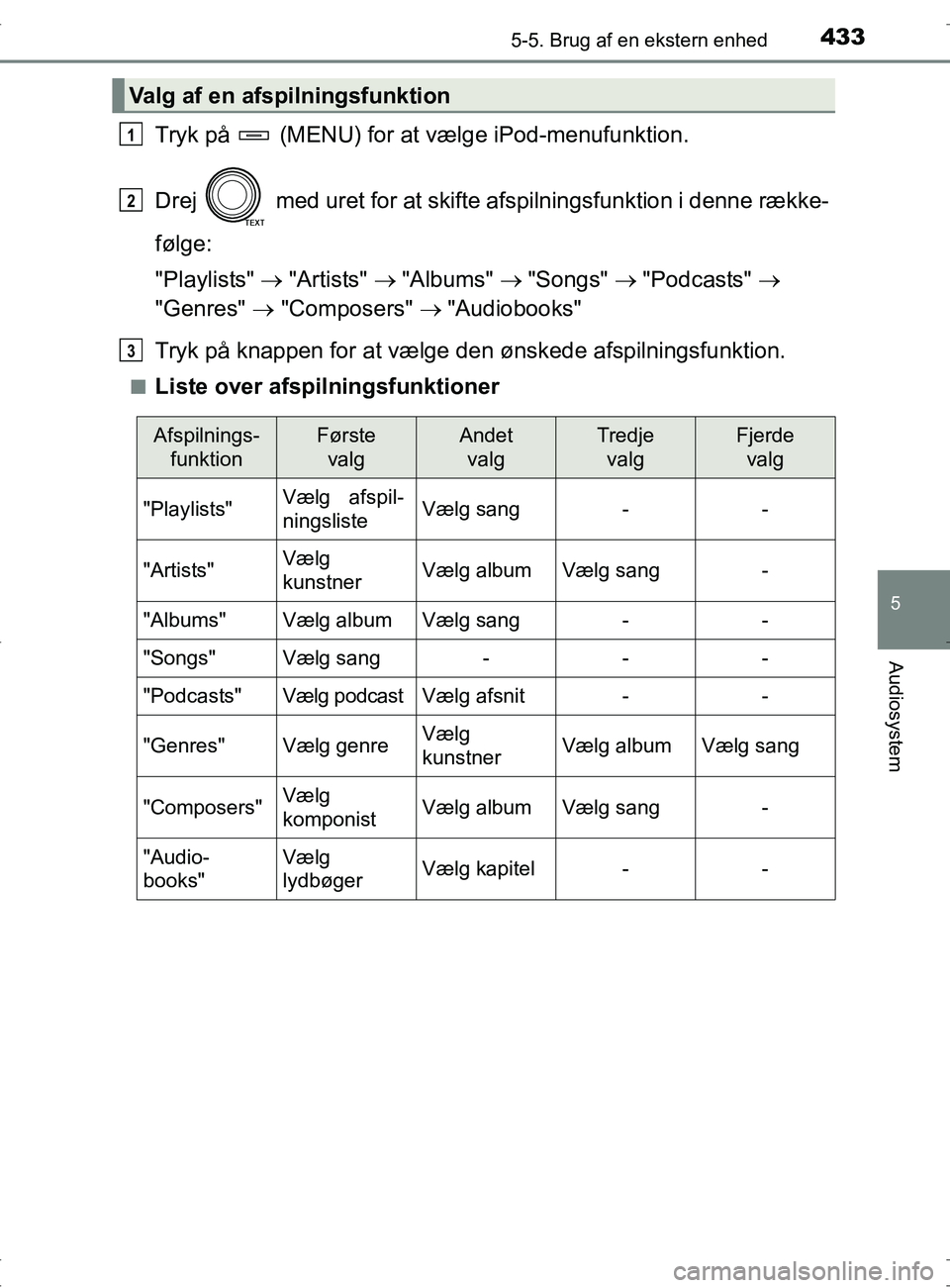 TOYOTA RAV4 2017 Brugsanvisning (in Danish) 4335-5. Brug af en ekstern enhed
5
Audiosystem
OM42753DK
Tryk på (MENU) for at vælge iPod-menufunktion.
Drej med uret for at skifte afspilningsfunktion i denne række-
følge:
"Playlists" ï‚®ï TOYOTA RAV4 2017 Brugsanvisning (in Danish) 4335-5. Brug af en ekstern enhed
5
Audiosystem
OM42753DK
Tryk på (MENU) for at vælge iPod-menufunktion.
Drej med uret for at skifte afspilningsfunktion i denne række-
følge:
"Playlists" ï‚®ï