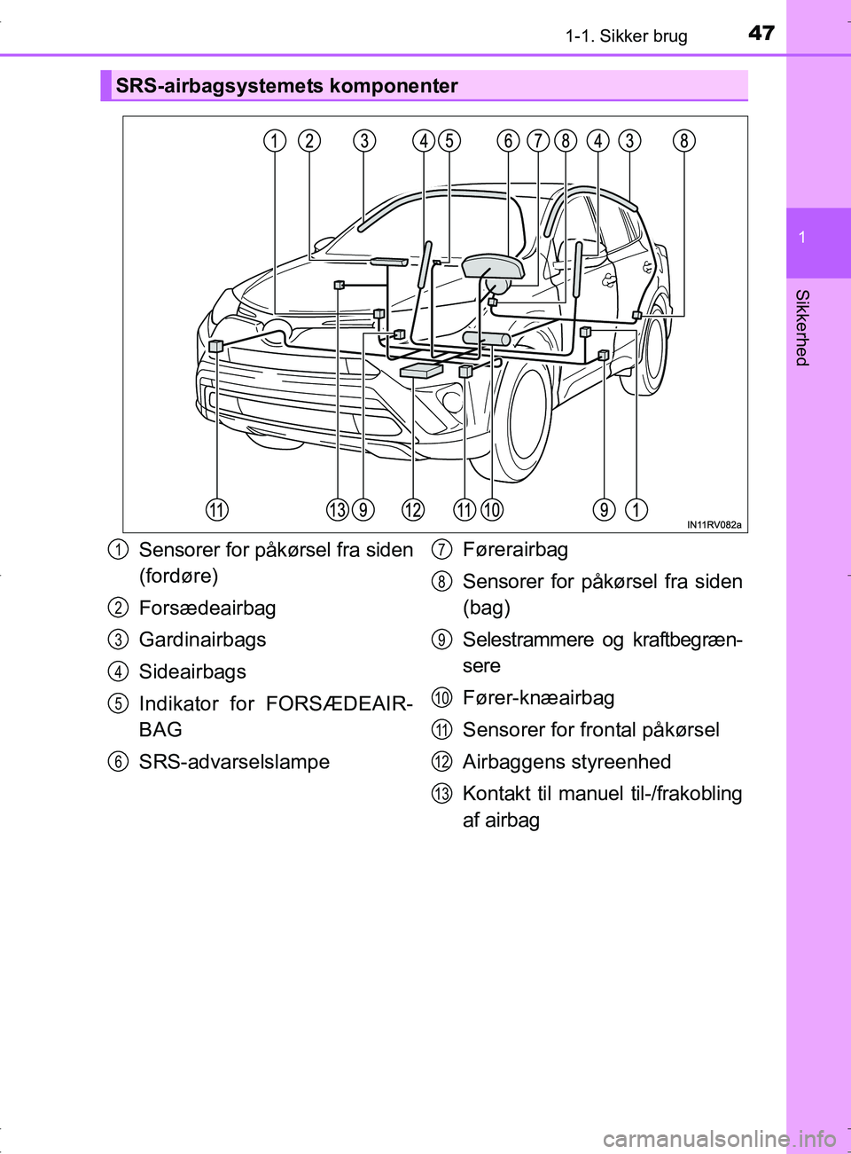 TOYOTA RAV4 2017 Brugsanvisning (in Danish) 471-1. Sikker brug
1
OM42753DK
Sikkerhed
SRS-airbagsystemets komponenter
Sensorer for påkørsel fra siden
(fordøre)
Forsædeairbag
Gardinairbags
Sideairbags
Indikator for FORSÆDEAIR-
BAG
SRS-advars TOYOTA RAV4 2017 Brugsanvisning (in Danish) 471-1. Sikker brug
1
OM42753DK
Sikkerhed
SRS-airbagsystemets komponenter
Sensorer for påkørsel fra siden
(fordøre)
Forsædeairbag
Gardinairbags
Sideairbags
Indikator for FORSÆDEAIR-
BAG
SRS-advars
