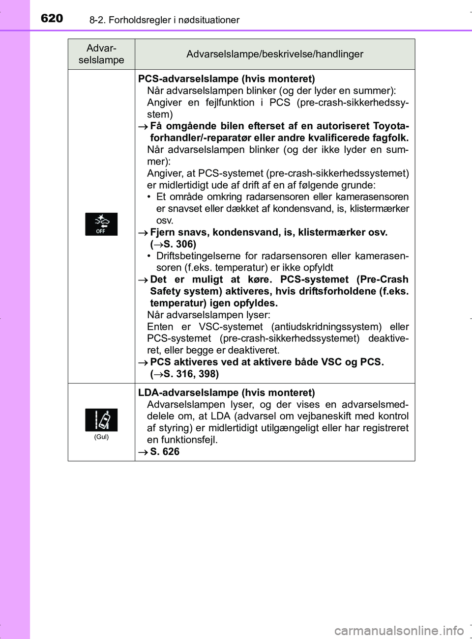 TOYOTA RAV4 2017 Brugsanvisning (in Danish) 6208-2. Forholdsregler i nødsituationer
OM42753DK
PCS-advarselslampe (hvis monteret)Når advarselslampen blinker (og der lyder en summer):
Angiver en fejlfunktion i PCS (pre-crash-sikkerhedssy-
stem) TOYOTA RAV4 2017 Brugsanvisning (in Danish) 6208-2. Forholdsregler i nødsituationer
OM42753DK
PCS-advarselslampe (hvis monteret)Når advarselslampen blinker (og der lyder en summer):
Angiver en fejlfunktion i PCS (pre-crash-sikkerhedssy-
stem)