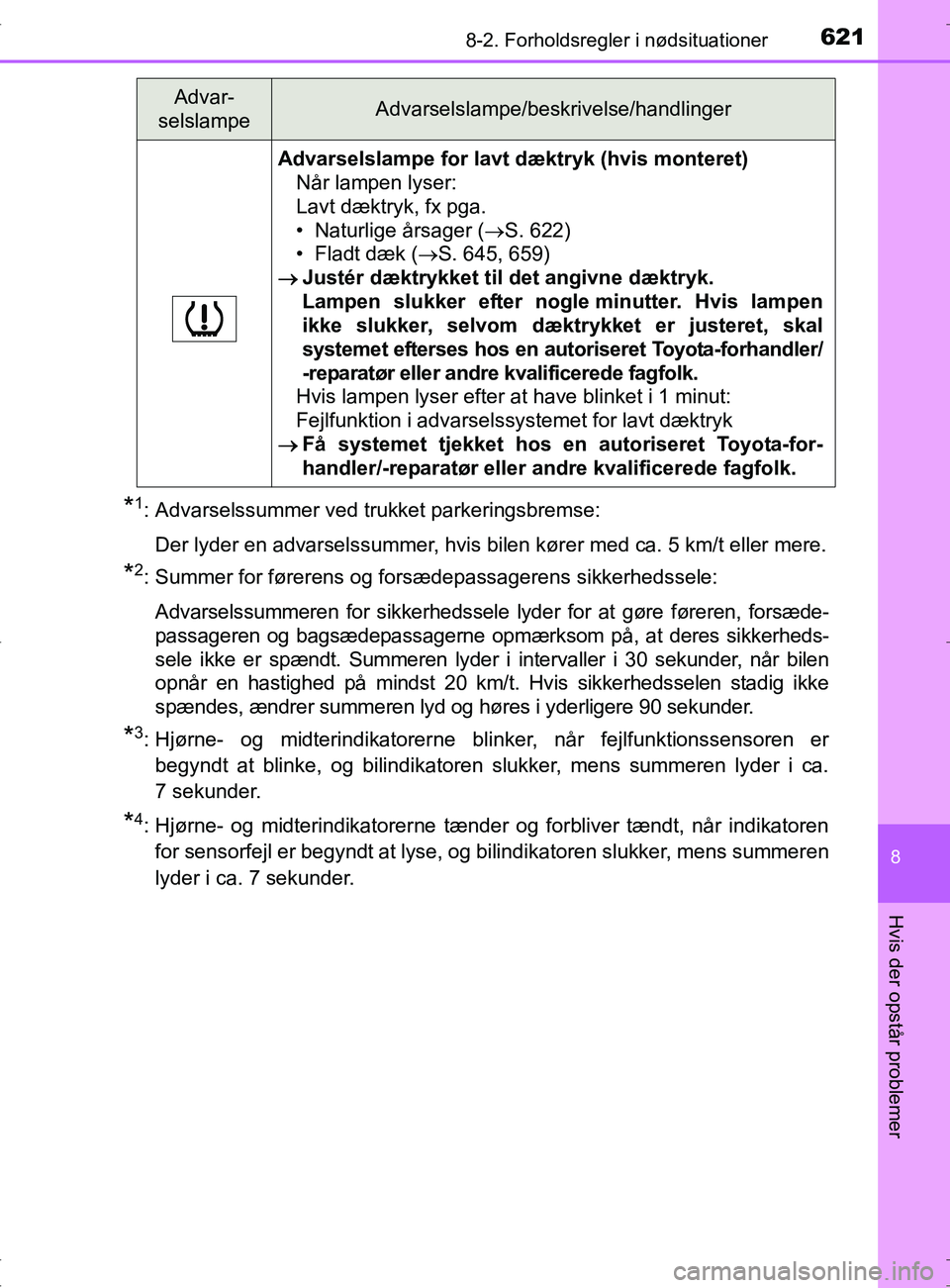 TOYOTA RAV4 2017 Brugsanvisning (in Danish) 6218-2. Forholdsregler i nødsituationer
8
Hvis der opstår problemer
OM42753DK
*1: Advarselssummer ved trukket parkeringsbremse:Der lyder en advarselssummer, hvis bilen kører med ca. 5 km/t eller me TOYOTA RAV4 2017 Brugsanvisning (in Danish) 6218-2. Forholdsregler i nødsituationer
8
Hvis der opstår problemer
OM42753DK
*1: Advarselssummer ved trukket parkeringsbremse:Der lyder en advarselssummer, hvis bilen kører med ca. 5 km/t eller me
