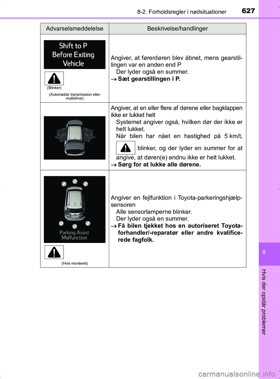 TOYOTA RAV4 2017 Brugsanvisning (in Danish) 6278-2. Forholdsregler i nødsituationer
8
Hvis der opstår problemer
OM42753DK
(Automatisk transmission eller multidrive)
Angiver, at førerdøren blev åbnet, mens gearstil-
lingen var en anden end TOYOTA RAV4 2017 Brugsanvisning (in Danish) 6278-2. Forholdsregler i nødsituationer
8
Hvis der opstår problemer
OM42753DK
(Automatisk transmission eller multidrive)
Angiver, at førerdøren blev åbnet, mens gearstil-
lingen var en anden end