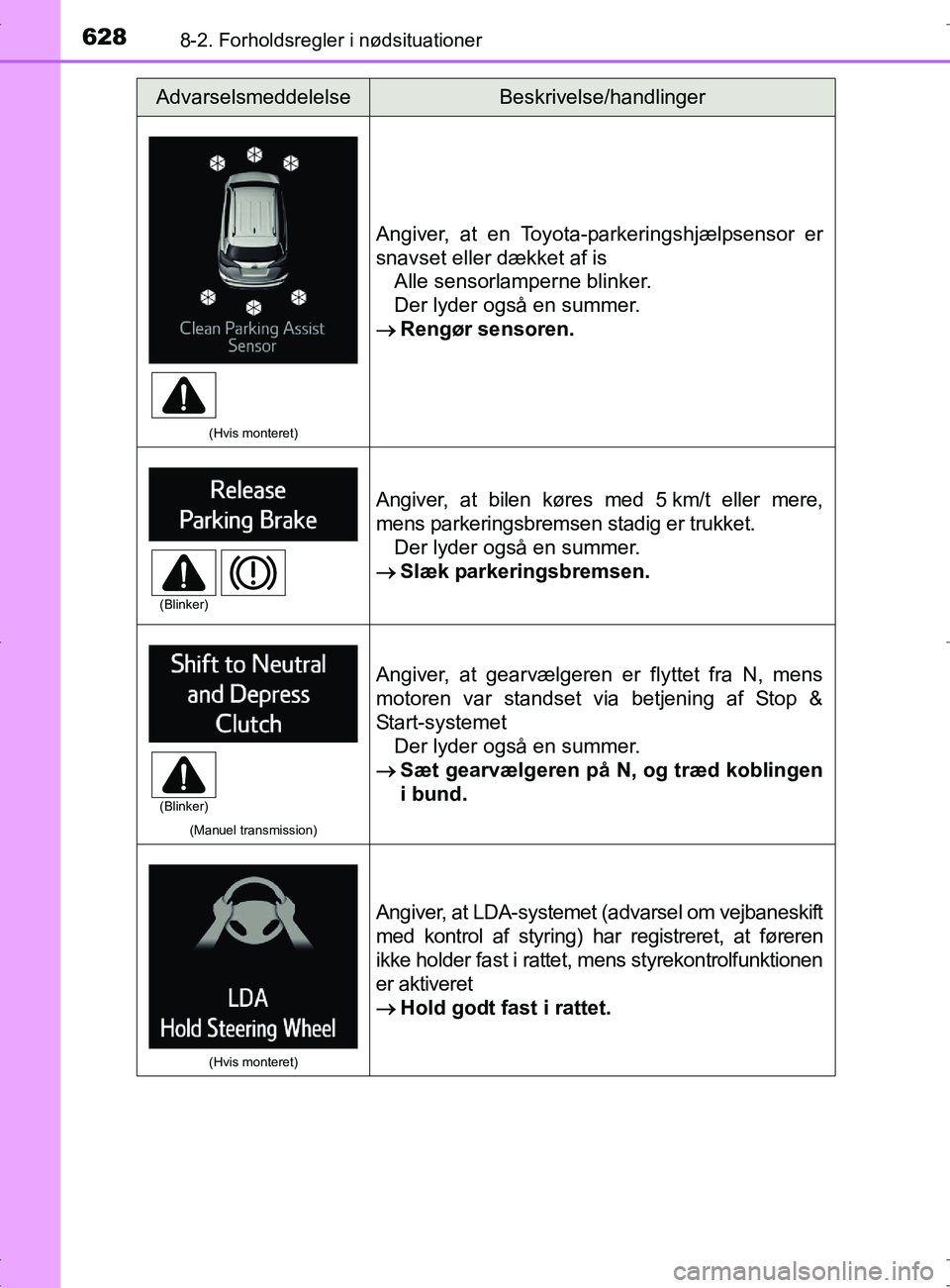 TOYOTA RAV4 2017 Brugsanvisning (in Danish) 6288-2. Forholdsregler i nødsituationer
OM42753DK
(Hvis monteret)
Angiver, at en Toyota-parkeringshjælpsensor er
snavset eller dækket af isAlle sensorlamperne blinker.
Der lyder også en summer.
ï‚ TOYOTA RAV4 2017 Brugsanvisning (in Danish) 6288-2. Forholdsregler i nødsituationer
OM42753DK
(Hvis monteret)
Angiver, at en Toyota-parkeringshjælpsensor er
snavset eller dækket af isAlle sensorlamperne blinker.
Der lyder også en summer.
ï‚