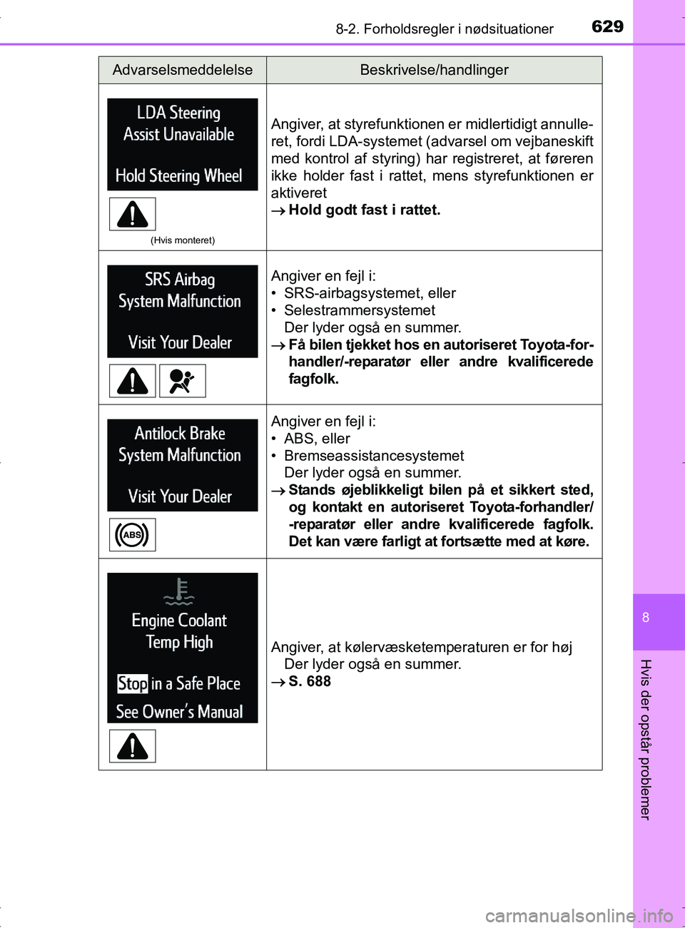 TOYOTA RAV4 2017 Brugsanvisning (in Danish) 6298-2. Forholdsregler i nødsituationer
8
Hvis der opstår problemer
OM42753DK
(Hvis monteret)
Angiver, at styrefunktionen er midlertidigt annulle-
ret, fordi LDA-systemet (advarsel om vejbaneskift
m TOYOTA RAV4 2017 Brugsanvisning (in Danish) 6298-2. Forholdsregler i nødsituationer
8
Hvis der opstår problemer
OM42753DK
(Hvis monteret)
Angiver, at styrefunktionen er midlertidigt annulle-
ret, fordi LDA-systemet (advarsel om vejbaneskift
m