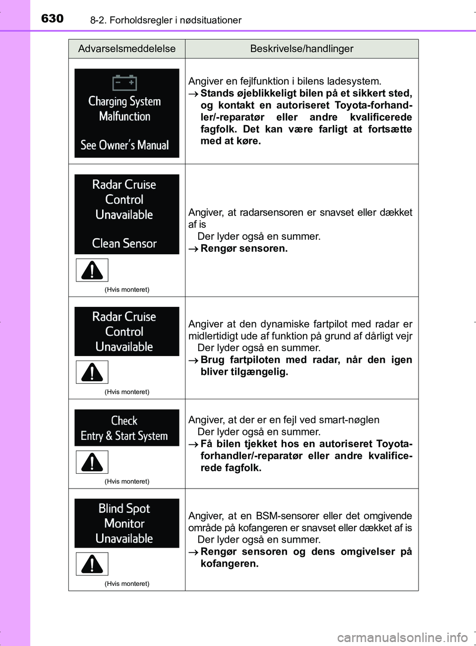 TOYOTA RAV4 2017 Brugsanvisning (in Danish) 6308-2. Forholdsregler i nødsituationer
OM42753DK
Angiver en fejlfunktion i bilens ladesystem.
Stands øjeblikkeligt bilen på et sikkert sted,
og kontakt en autori seret Toyota-forhand-
ler/-repa TOYOTA RAV4 2017 Brugsanvisning (in Danish) 6308-2. Forholdsregler i nødsituationer
OM42753DK
Angiver en fejlfunktion i bilens ladesystem.
Stands øjeblikkeligt bilen på et sikkert sted,
og kontakt en autori seret Toyota-forhand-
ler/-repa