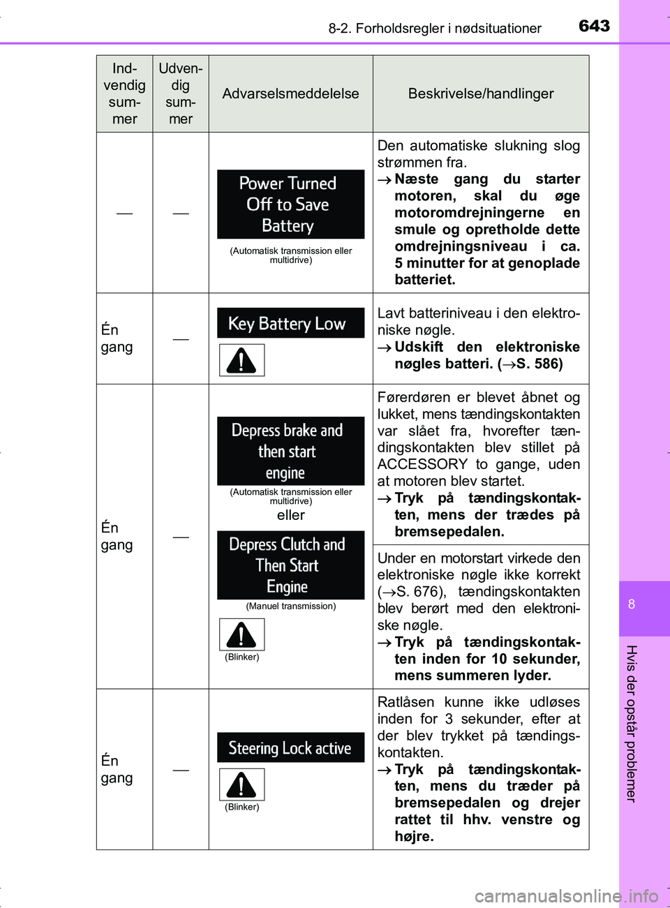 TOYOTA RAV4 2017 Brugsanvisning (in Danish) 6438-2. Forholdsregler i nødsituationer
8
Hvis der opstår problemer
OM42753DK
(Automatisk transmission eller multidrive)
Den automatiske slukning slog
strømmen fra.
Næste gang du starter TOYOTA RAV4 2017 Brugsanvisning (in Danish) 6438-2. Forholdsregler i nødsituationer
8
Hvis der opstår problemer
OM42753DK
(Automatisk transmission eller multidrive)
Den automatiske slukning slog
strømmen fra.
Næste gang du starter