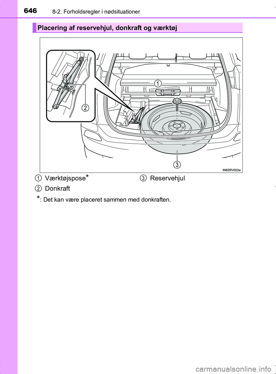 TOYOTA RAV4 2017 Brugsanvisning (in Danish) 6468-2. Forholdsregler i nødsituationer
OM42753DK
*: Det kan være placeret sammen med donkraften.
Placering af reservehjul, donkraft og værktøj
Værktøjspose*
DonkraftReservehjul
1
2
3
OM42753DK. TOYOTA RAV4 2017 Brugsanvisning (in Danish) 6468-2. Forholdsregler i nødsituationer
OM42753DK
*: Det kan være placeret sammen med donkraften.
Placering af reservehjul, donkraft og værktøj
Værktøjspose*
DonkraftReservehjul
1
2
3
OM42753DK.