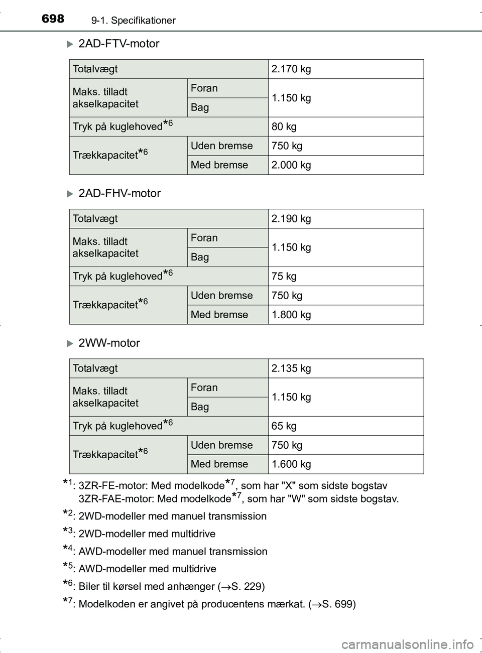TOYOTA RAV4 2017  Brugsanvisning (in Danish) 6989-1. Specifikationer
OM42753DK
2AD-FTV-motor
2AD-FHV-motor
2WW-motor
*1: 3ZR-FE-motor: Med modelkode*7, som har "X" som sidste bogstav
3ZR-FAE-motor: Med modelkode
*7, som har "W" som sids