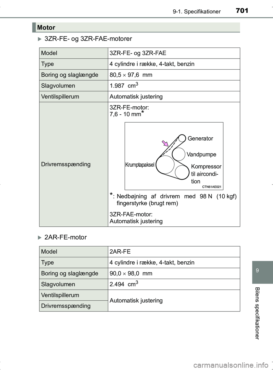 TOYOTA RAV4 2017 Brugsanvisning (in Danish) 7019-1. Specifikationer
OM42753DK
9
Bilens specifikationer
3ZR-FE- og 3ZR-FAE-motorer
2AR-FE-motor
Motor
Model3ZR-FE- og 3ZR-FAE
Ty p e4 cylindre i række, 4-takt, benzin
Boring og slaglængde80 TOYOTA RAV4 2017 Brugsanvisning (in Danish) 7019-1. Specifikationer
OM42753DK
9
Bilens specifikationer
3ZR-FE- og 3ZR-FAE-motorer
2AR-FE-motor
Motor
Model3ZR-FE- og 3ZR-FAE
Ty p e4 cylindre i række, 4-takt, benzin
Boring og slaglængde80