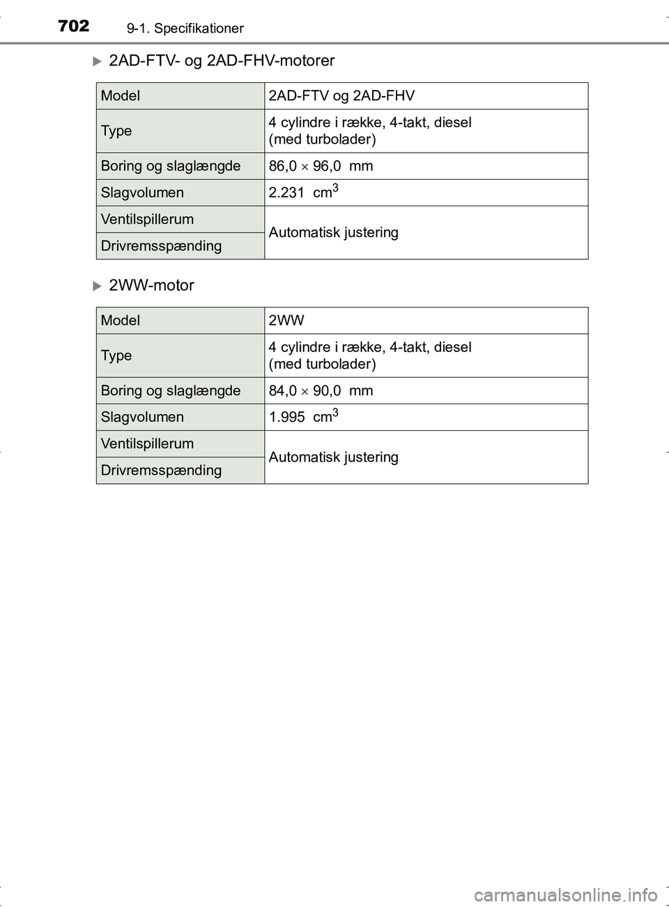 TOYOTA RAV4 2017 Brugsanvisning (in Danish) 7029-1. Specifikationer
OM42753DK
2AD-FTV- og 2AD-FHV-motorer
2WW-motor
Model2AD-FTV og 2AD-FHV
Ty p e4 cylindre i række, 4-takt, diesel
(med turbolader)
Boring og slaglængde86,0 96,0 mm TOYOTA RAV4 2017 Brugsanvisning (in Danish) 7029-1. Specifikationer
OM42753DK
2AD-FTV- og 2AD-FHV-motorer
2WW-motor
Model2AD-FTV og 2AD-FHV
Ty p e4 cylindre i række, 4-takt, diesel
(med turbolader)
Boring og slaglængde86,0 96,0 mm