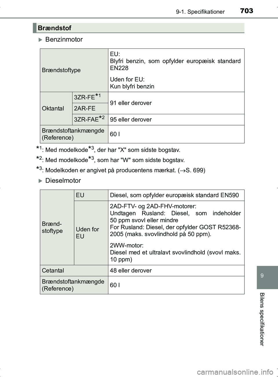 TOYOTA RAV4 2017 Brugsanvisning (in Danish) 7039-1. Specifikationer
OM42753DK
9
Bilens specifikationer
Benzinmotor
*1: Med modelkode*3, der har "X" som sidste bogstav.
*2: Med modelkode*3, som har "W" som sidste bogstav.
*3: Modelkoden er an TOYOTA RAV4 2017 Brugsanvisning (in Danish) 7039-1. Specifikationer
OM42753DK
9
Bilens specifikationer
Benzinmotor
*1: Med modelkode*3, der har "X" som sidste bogstav.
*2: Med modelkode*3, som har "W" som sidste bogstav.
*3: Modelkoden er an