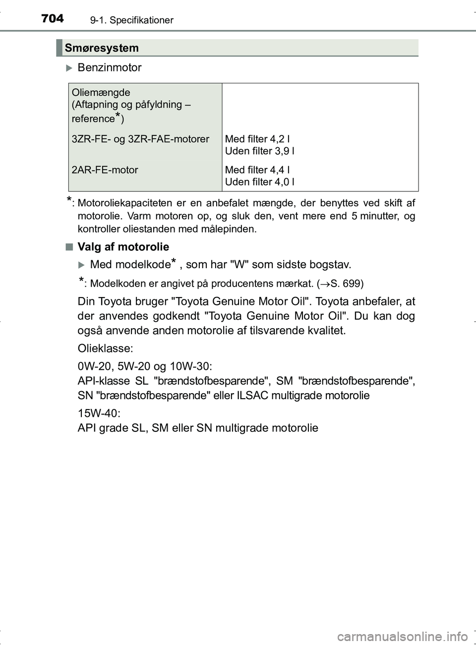 TOYOTA RAV4 2017 Brugsanvisning (in Danish) 7049-1. Specifikationer
OM42753DK
Benzinmotor
*: Motoroliekapaciteten er en anbefalet mængde, der benyttes ved skift afmotorolie. Varm motoren op, og sluk den, vent mere end 5 minutter, og
kontrol TOYOTA RAV4 2017 Brugsanvisning (in Danish) 7049-1. Specifikationer
OM42753DK
Benzinmotor
*: Motoroliekapaciteten er en anbefalet mængde, der benyttes ved skift afmotorolie. Varm motoren op, og sluk den, vent mere end 5 minutter, og
kontrol