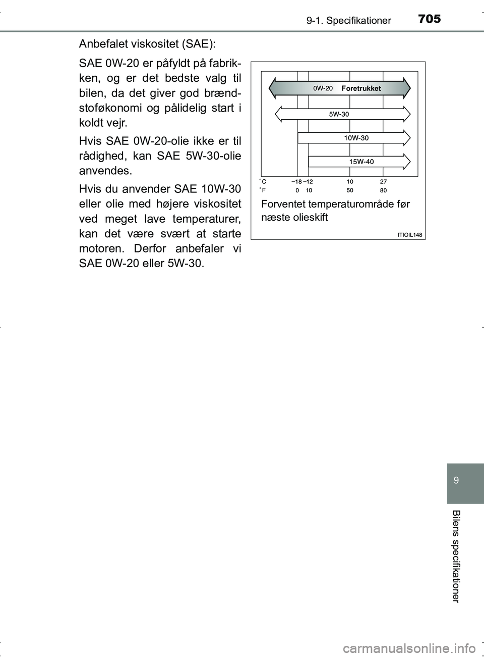 TOYOTA RAV4 2017 Brugsanvisning (in Danish) 7059-1. Specifikationer
OM42753DK
9
Bilens specifikationer
Anbefalet viskositet (SAE):
SAE 0W-20 er påfyldt på fabrik-
ken, og er det bedste valg til
bilen, da det giver god brænd-
stoføkonomi og TOYOTA RAV4 2017 Brugsanvisning (in Danish) 7059-1. Specifikationer
OM42753DK
9
Bilens specifikationer
Anbefalet viskositet (SAE):
SAE 0W-20 er påfyldt på fabrik-
ken, og er det bedste valg til
bilen, da det giver god brænd-
stoføkonomi og