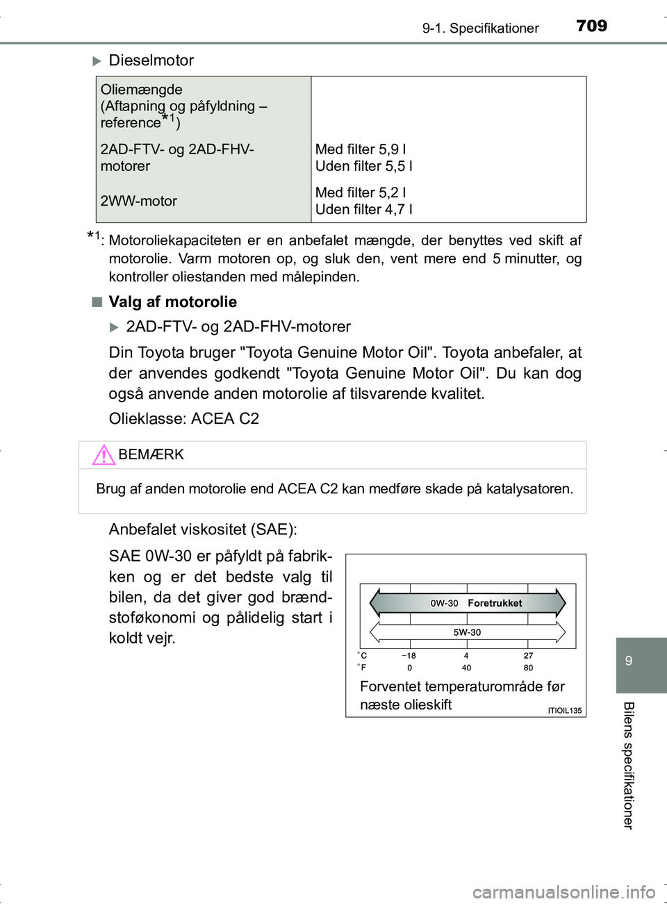 TOYOTA RAV4 2017 Brugsanvisning (in Danish) 7099-1. Specifikationer
OM42753DK
9
Bilens specifikationer
Dieselmotor
*1: Motoroliekapaciteten er en anbefalet mængde, der benyttes ved skift afmotorolie. Varm motoren op, og sluk den, vent mere TOYOTA RAV4 2017 Brugsanvisning (in Danish) 7099-1. Specifikationer
OM42753DK
9
Bilens specifikationer
Dieselmotor
*1: Motoroliekapaciteten er en anbefalet mængde, der benyttes ved skift afmotorolie. Varm motoren op, og sluk den, vent mere