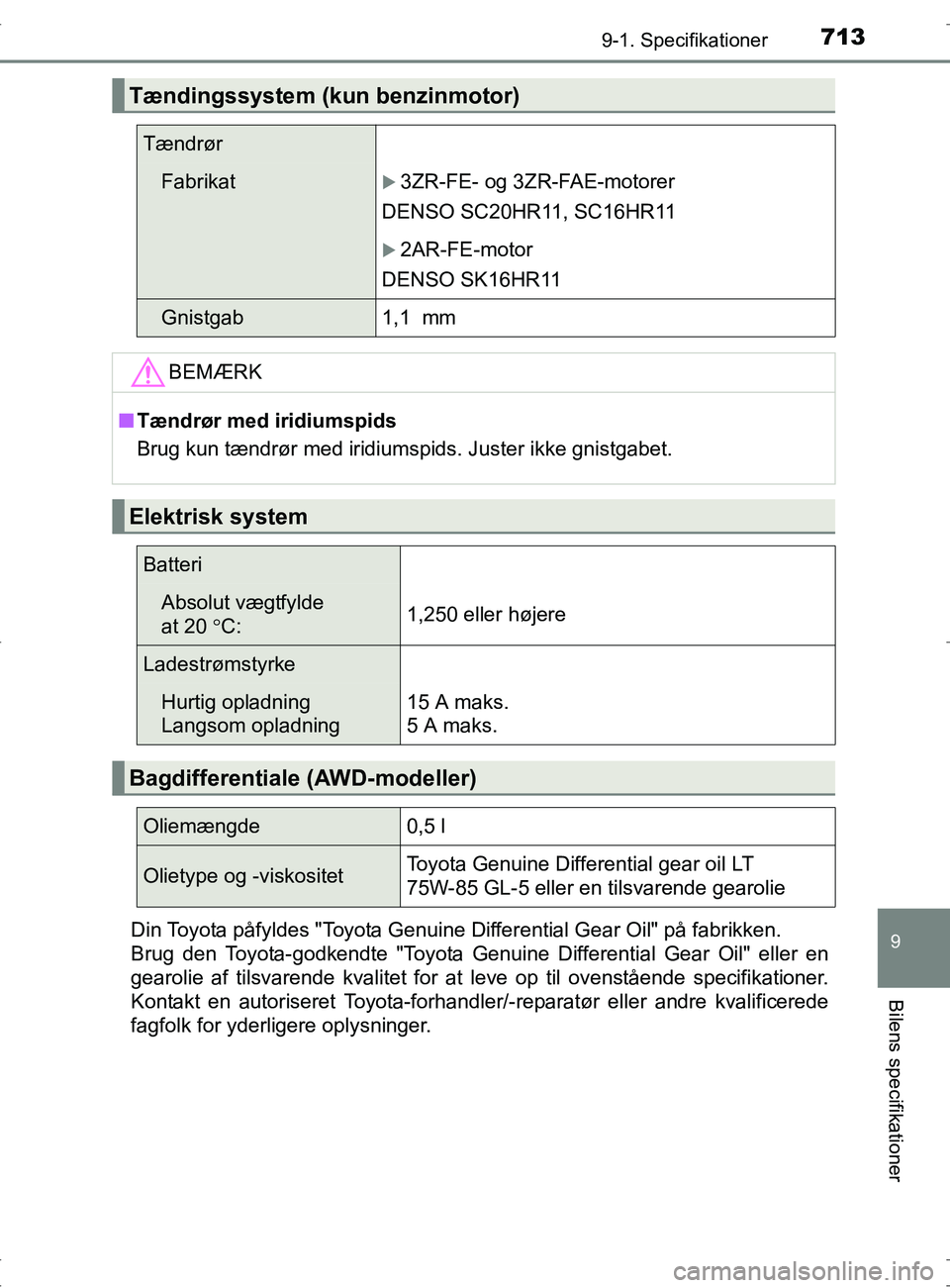 TOYOTA RAV4 2017 Brugsanvisning (in Danish) 7139-1. Specifikationer
OM42753DK
9
Bilens specifikationer
Din Toyota påfyldes "Toyota Genuine Differential Gear Oil" på fabrikken.
Brug den Toyota-godkendte "Toyota Genuine Differential Gear Oil" TOYOTA RAV4 2017 Brugsanvisning (in Danish) 7139-1. Specifikationer
OM42753DK
9
Bilens specifikationer
Din Toyota påfyldes "Toyota Genuine Differential Gear Oil" på fabrikken.
Brug den Toyota-godkendte "Toyota Genuine Differential Gear Oil"