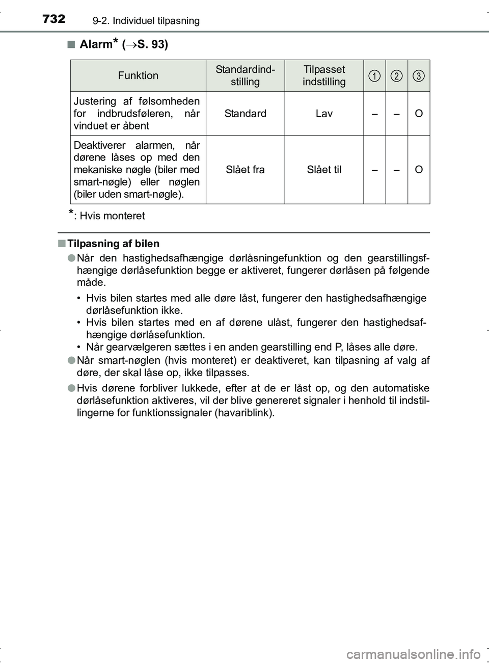 TOYOTA RAV4 2017 Brugsanvisning (in Danish) 7329-2. Individuel tilpasning
OM42753DKn
Alarm* (
S. 93)
*: Hvis monteret
nTilpasning af bilen
lNår den hastighedsafhængige dørlåsningefunktion og den gearstillingsf-
hængige dørlåsefunktio TOYOTA RAV4 2017 Brugsanvisning (in Danish) 7329-2. Individuel tilpasning
OM42753DKn
Alarm* (
S. 93)
*: Hvis monteret
nTilpasning af bilen
lNår den hastighedsafhængige dørlåsningefunktion og den gearstillingsf-
hængige dørlåsefunktio