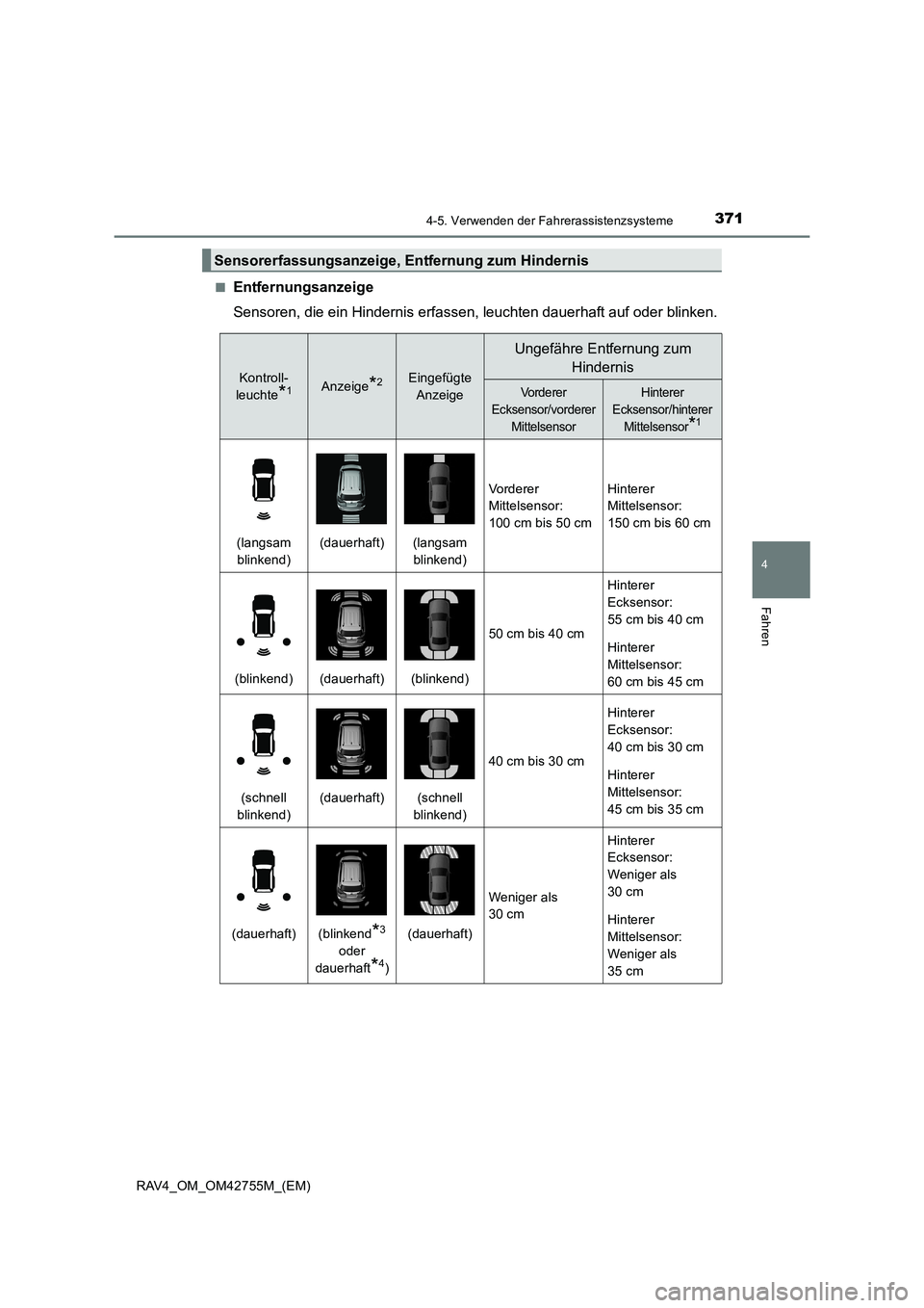 TOYOTA RAV4 2017  Betriebsanleitungen (in German) 3714-5. Verwenden der Fahrerassistenzsysteme
4
Fahren
RAV4_OM_OM42755M_(EM)■
Entfernungsanzeige
Sensoren, die ein Hindernis erfassen, leuchten dauerhaft auf oder blinken.
Sensorerfassungsanzeige, En