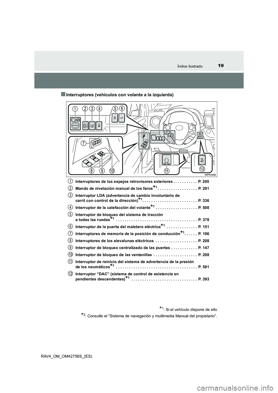 TOYOTA RAV4 2017 Manual del propietario (in Spanish) 19Índice ilustrado
RAV4_OM_OM42756S_(ES)
■Interruptores (vehículos con volante a la izquierda)
Interruptores de los espejos retrovisores exteriores . . . . . . . . . . . P. 205
Mando de nivelaci TOYOTA RAV4 2017 Manual del propietario (in Spanish) 19Índice ilustrado
RAV4_OM_OM42756S_(ES)
■Interruptores (vehículos con volante a la izquierda)
Interruptores de los espejos retrovisores exteriores . . . . . . . . . . . P. 205
Mando de nivelaci