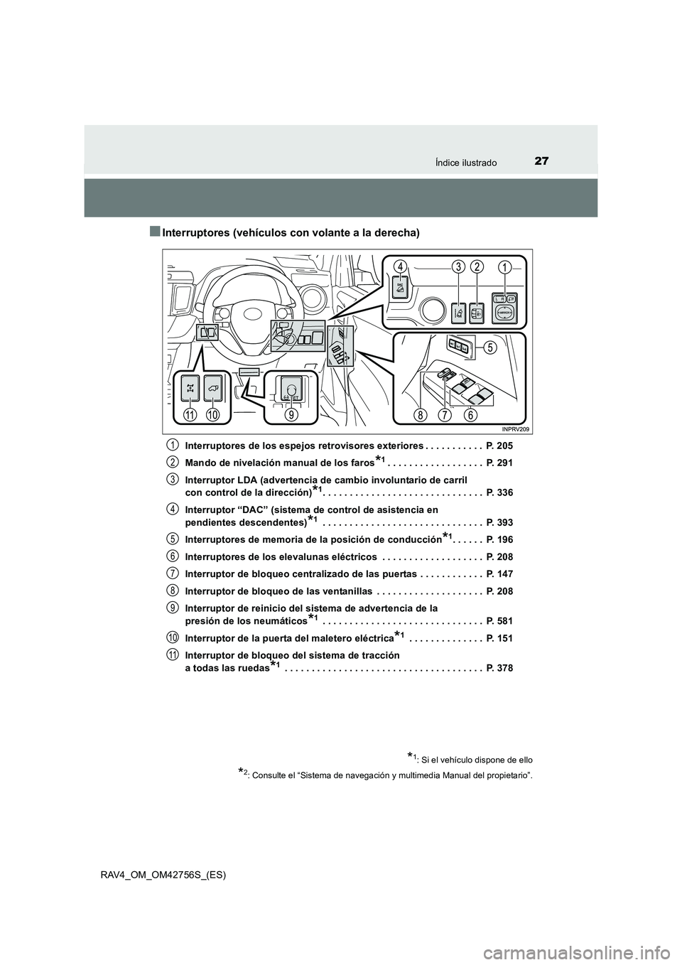TOYOTA RAV4 2017 Manual del propietario (in Spanish) 27Índice ilustrado
RAV4_OM_OM42756S_(ES)
■Interruptores (vehículos con volante a la derecha)
Interruptores de los espejos retrovisores exteriores . . . . . . . . . . . P. 205
Mando de nivelación TOYOTA RAV4 2017 Manual del propietario (in Spanish) 27Índice ilustrado
RAV4_OM_OM42756S_(ES)
■Interruptores (vehículos con volante a la derecha)
Interruptores de los espejos retrovisores exteriores . . . . . . . . . . . P. 205
Mando de nivelación