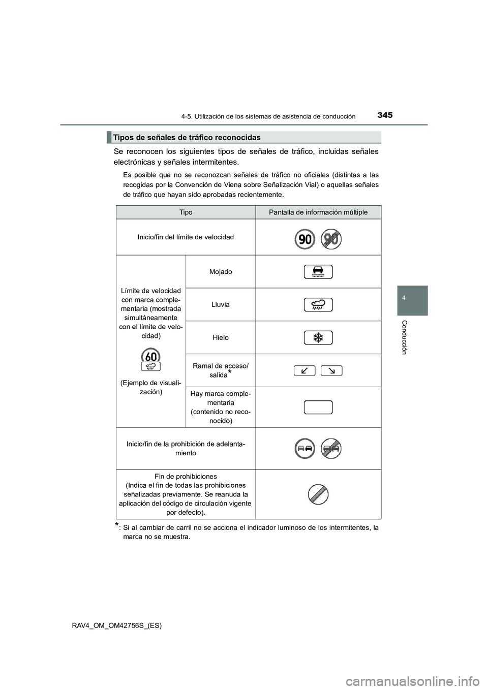 TOYOTA RAV4 2017 Manual del propietario (in Spanish) 3454-5. Utilización de los sistemas de asistencia de conducción
4
Conducción
RAV4_OM_OM42756S_(ES)
Se reconocen los siguientes tipos de señales de tráfico, incluidas señales
electrónicas y señ TOYOTA RAV4 2017 Manual del propietario (in Spanish) 3454-5. Utilización de los sistemas de asistencia de conducción
4
Conducción
RAV4_OM_OM42756S_(ES)
Se reconocen los siguientes tipos de señales de tráfico, incluidas señales
electrónicas y señ