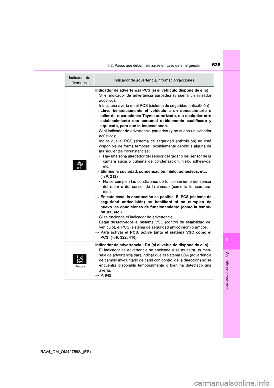 TOYOTA RAV4 2017 Manual del propietario (in Spanish) 6358-2. Pasos que deben realizarse en caso de emergencia
8
Solución de problemas
RAV4_OM_OM42756S_(ES)
Indicador de advertencia PCS (si el vehículo dispone de ello)
Si el indicador de advertencia pa TOYOTA RAV4 2017 Manual del propietario (in Spanish) 6358-2. Pasos que deben realizarse en caso de emergencia
8
Solución de problemas
RAV4_OM_OM42756S_(ES)
Indicador de advertencia PCS (si el vehículo dispone de ello)
Si el indicador de advertencia pa
