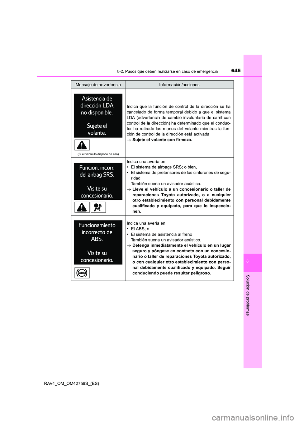 TOYOTA RAV4 2017 Manual del propietario (in Spanish) 6458-2. Pasos que deben realizarse en caso de emergencia
8
Solución de problemas
RAV4_OM_OM42756S_(ES)
(Si el vehículo dispone de ello)
Indica que la función de control de la dirección se ha
cance TOYOTA RAV4 2017 Manual del propietario (in Spanish) 6458-2. Pasos que deben realizarse en caso de emergencia
8
Solución de problemas
RAV4_OM_OM42756S_(ES)
(Si el vehículo dispone de ello)
Indica que la función de control de la dirección se ha
cance