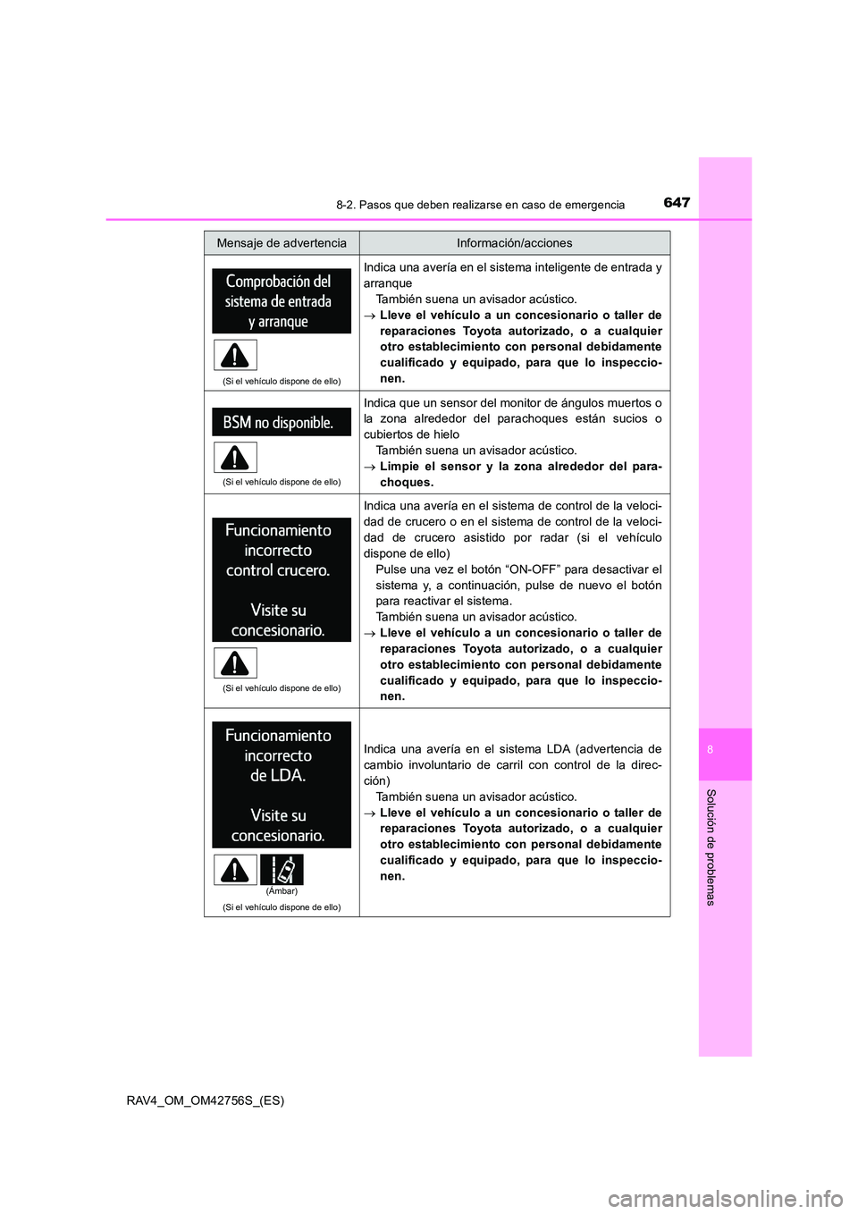 TOYOTA RAV4 2017 Manual del propietario (in Spanish) 6478-2. Pasos que deben realizarse en caso de emergencia
8
Solución de problemas
RAV4_OM_OM42756S_(ES)
(Si el vehículo dispone de ello)
Indica una avería en el sistema inteligente de entrada y
arra TOYOTA RAV4 2017 Manual del propietario (in Spanish) 6478-2. Pasos que deben realizarse en caso de emergencia
8
Solución de problemas
RAV4_OM_OM42756S_(ES)
(Si el vehículo dispone de ello)
Indica una avería en el sistema inteligente de entrada y
arra