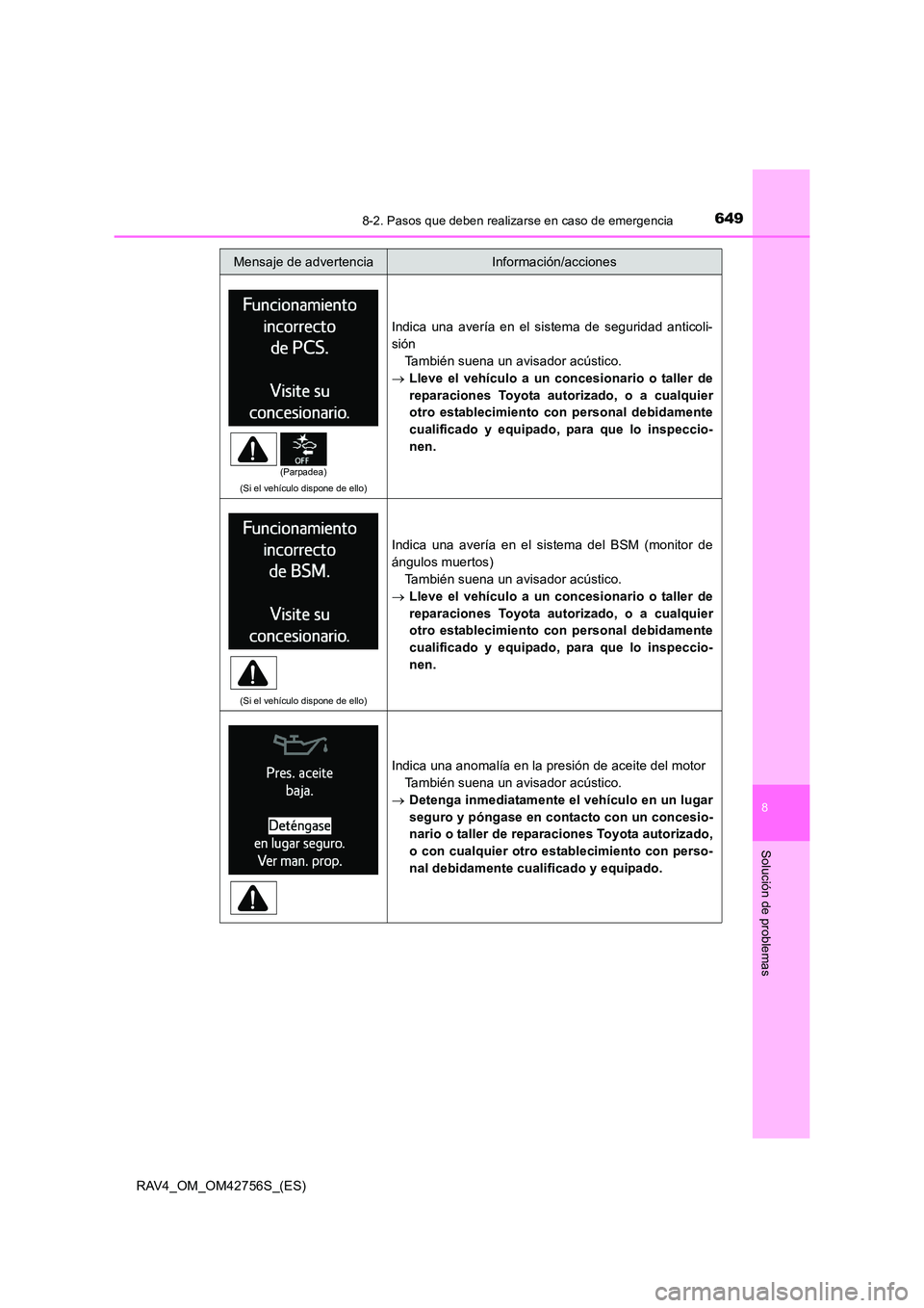 TOYOTA RAV4 2017 Manual del propietario (in Spanish) 6498-2. Pasos que deben realizarse en caso de emergencia
8
Solución de problemas
RAV4_OM_OM42756S_(ES)
(Si el vehículo dispone de ello)
Indica una avería en el sistema de seguridad anticoli-
siónT TOYOTA RAV4 2017 Manual del propietario (in Spanish) 6498-2. Pasos que deben realizarse en caso de emergencia
8
Solución de problemas
RAV4_OM_OM42756S_(ES)
(Si el vehículo dispone de ello)
Indica una avería en el sistema de seguridad anticoli-
siónT