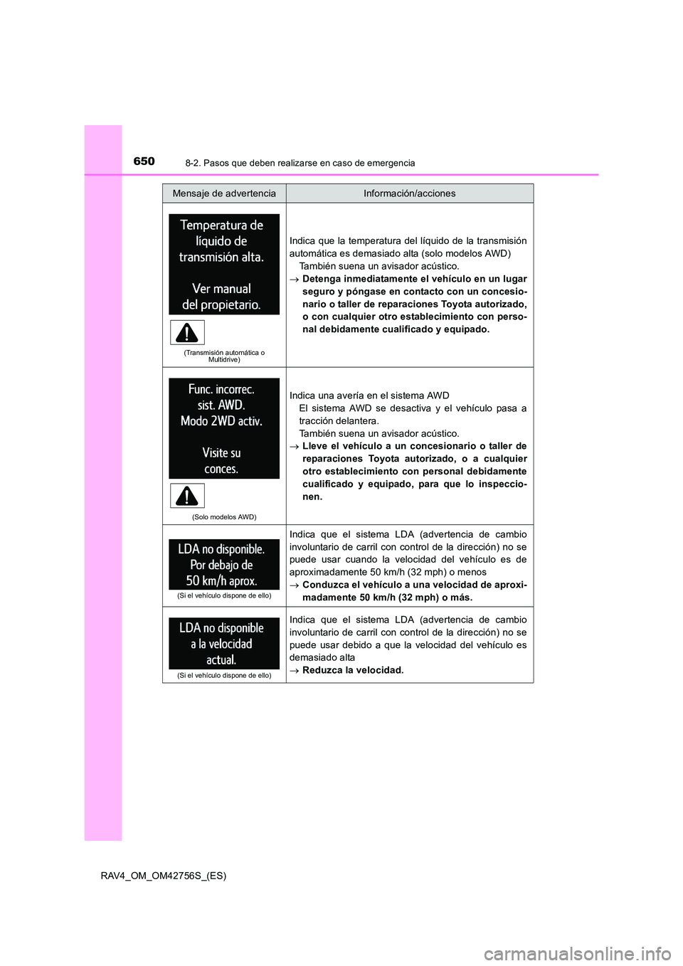 TOYOTA RAV4 2017 Manual del propietario (in Spanish) 6508-2. Pasos que deben realizarse en caso de emergencia
RAV4_OM_OM42756S_(ES)
(Transmisión automática o Multidrive)
Indica que la temperatura del líquido de la transmisión
automática es demasiad TOYOTA RAV4 2017 Manual del propietario (in Spanish) 6508-2. Pasos que deben realizarse en caso de emergencia
RAV4_OM_OM42756S_(ES)
(Transmisión automática o Multidrive)
Indica que la temperatura del líquido de la transmisión
automática es demasiad