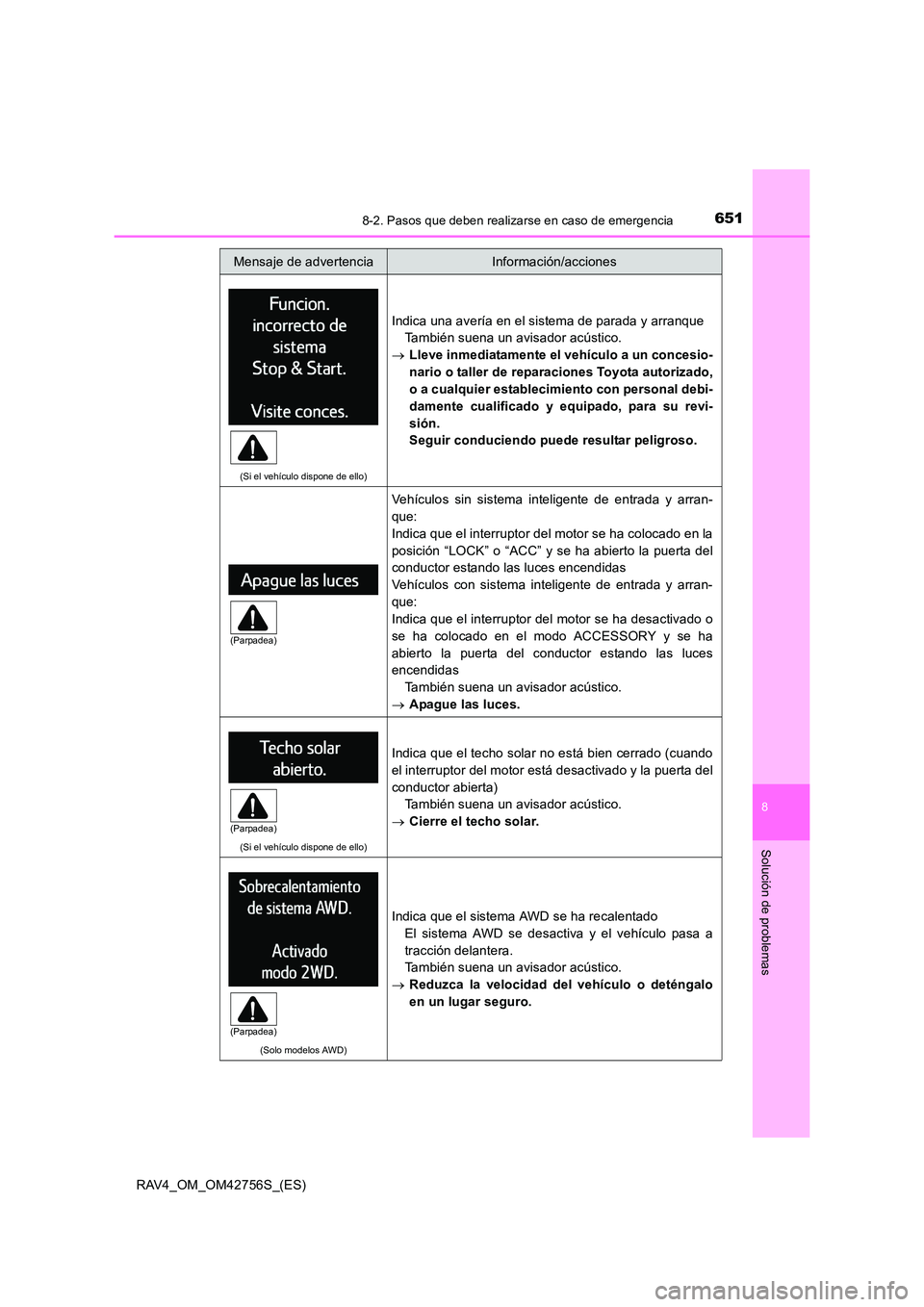 TOYOTA RAV4 2017 Manual del propietario (in Spanish) 6518-2. Pasos que deben realizarse en caso de emergencia
8
Solución de problemas
RAV4_OM_OM42756S_(ES)
(Si el vehículo dispone de ello)
Indica una avería en el sistema de parada y arranqueTambién TOYOTA RAV4 2017 Manual del propietario (in Spanish) 6518-2. Pasos que deben realizarse en caso de emergencia
8
Solución de problemas
RAV4_OM_OM42756S_(ES)
(Si el vehículo dispone de ello)
Indica una avería en el sistema de parada y arranqueTambién