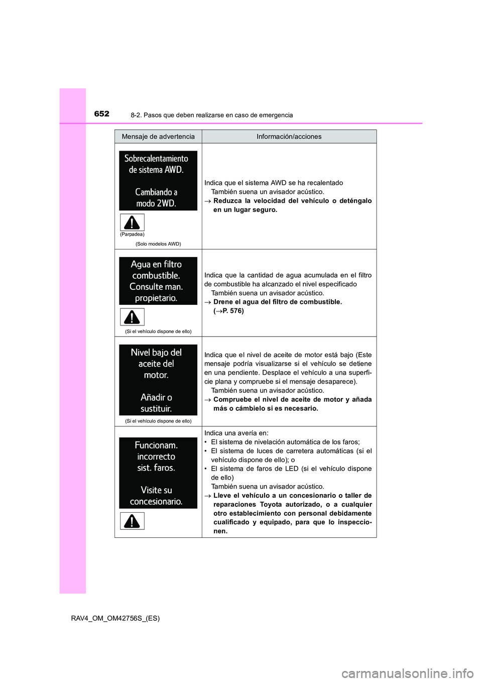 TOYOTA RAV4 2017 Manual del propietario (in Spanish) 6528-2. Pasos que deben realizarse en caso de emergencia
RAV4_OM_OM42756S_(ES)
(Solo modelos AWD)
Indica que el sistema AWD se ha recalentadoTambién suena un avisador acústico.
→ Reduzca la veloci TOYOTA RAV4 2017 Manual del propietario (in Spanish) 6528-2. Pasos que deben realizarse en caso de emergencia
RAV4_OM_OM42756S_(ES)
(Solo modelos AWD)
Indica que el sistema AWD se ha recalentadoTambién suena un avisador acústico.
→ Reduzca la veloci