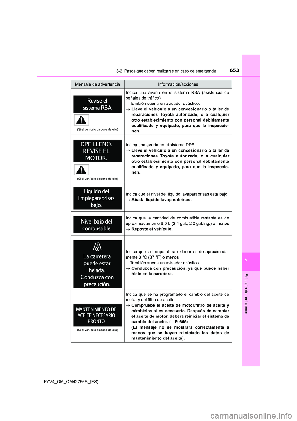 TOYOTA RAV4 2017 Manual del propietario (in Spanish) 6538-2. Pasos que deben realizarse en caso de emergencia
8
Solución de problemas
RAV4_OM_OM42756S_(ES)
(Si el vehículo dispone de ello)
Indica una avería en el sistema RSA (asistencia de
señales d TOYOTA RAV4 2017 Manual del propietario (in Spanish) 6538-2. Pasos que deben realizarse en caso de emergencia
8
Solución de problemas
RAV4_OM_OM42756S_(ES)
(Si el vehículo dispone de ello)
Indica una avería en el sistema RSA (asistencia de
señales d